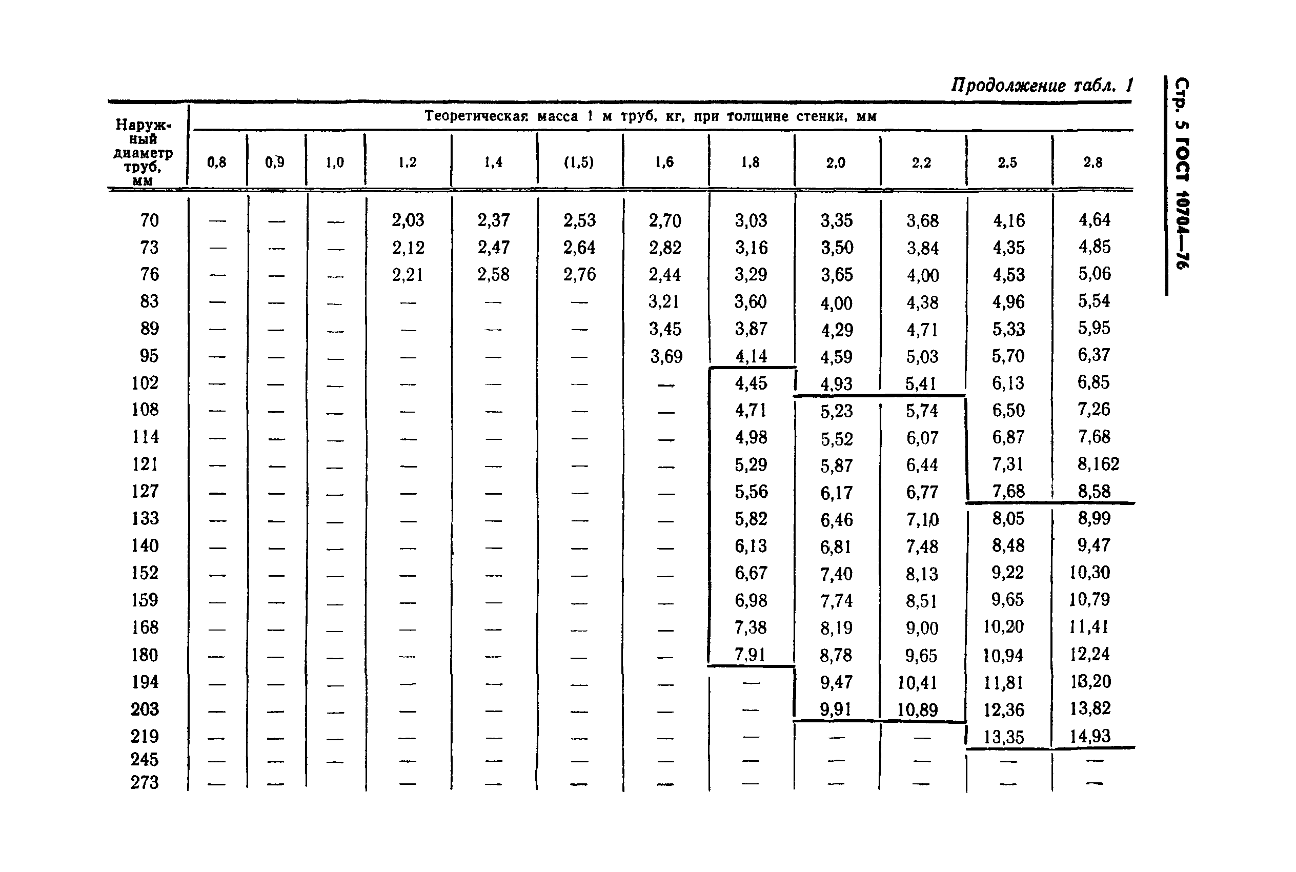 ГОСТ 10704-76