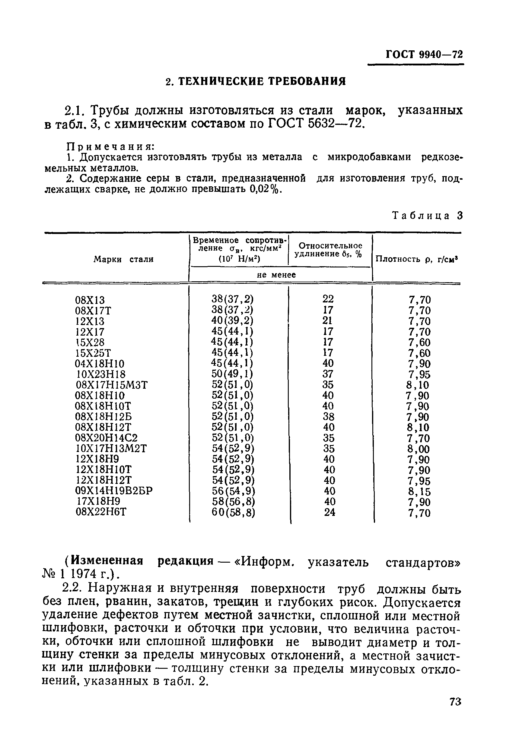 ГОСТ 9940-72