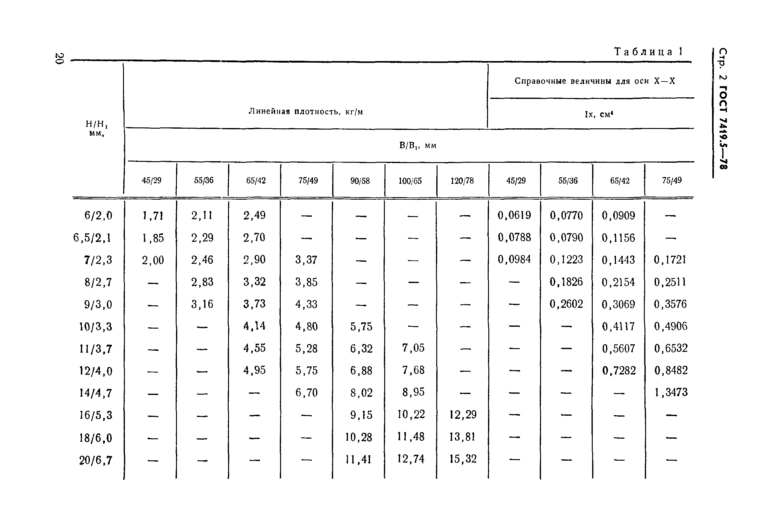 ГОСТ 7419.5-78