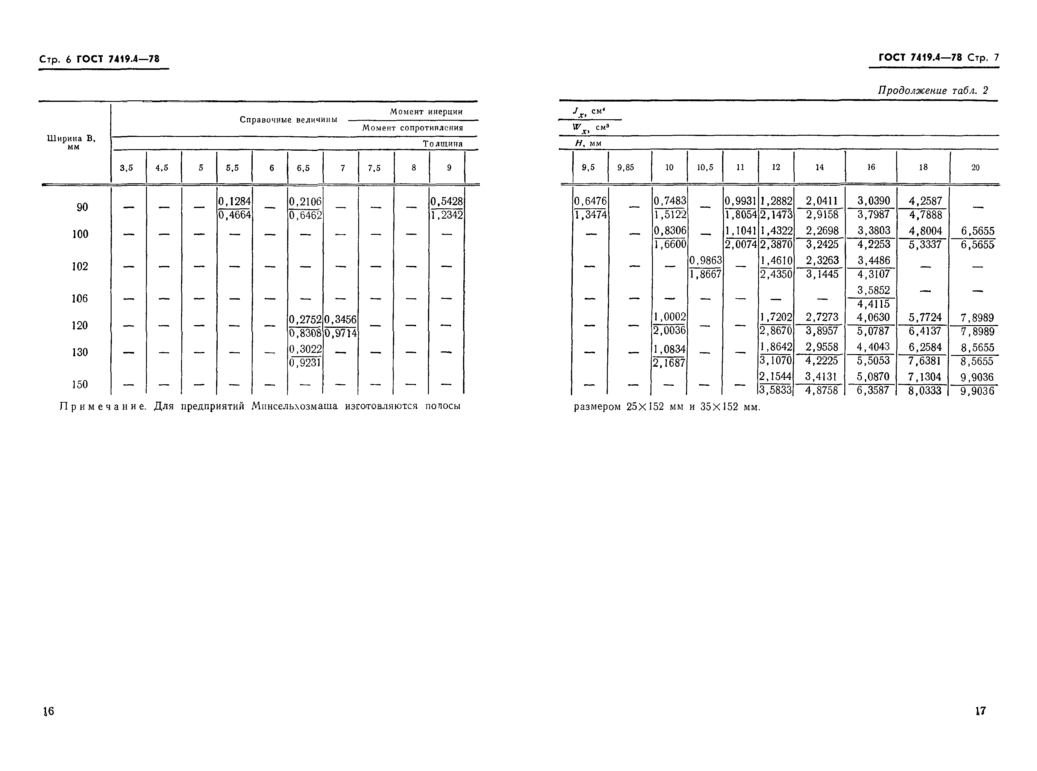 ГОСТ 7419.4-78