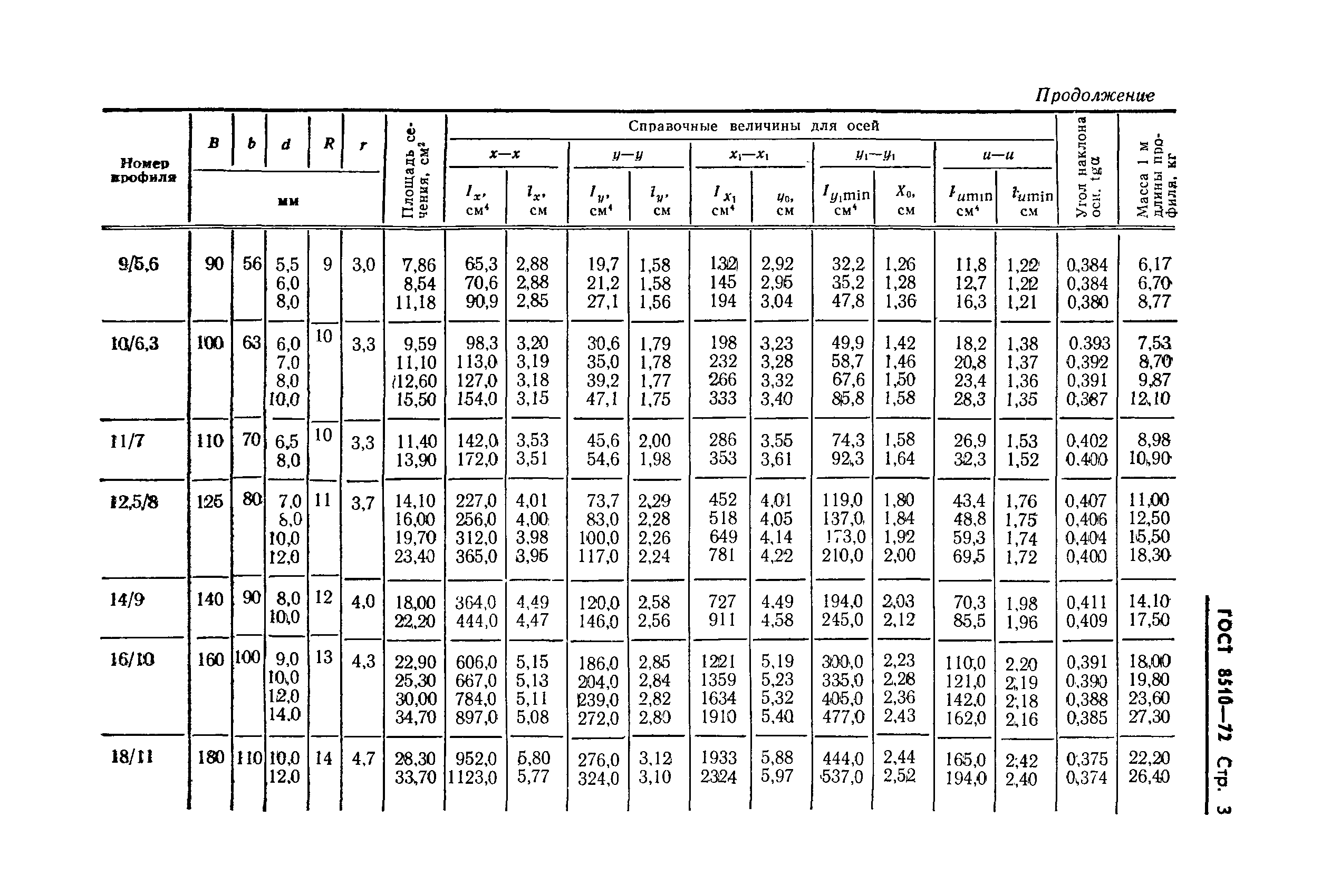 ГОСТ 8510-72