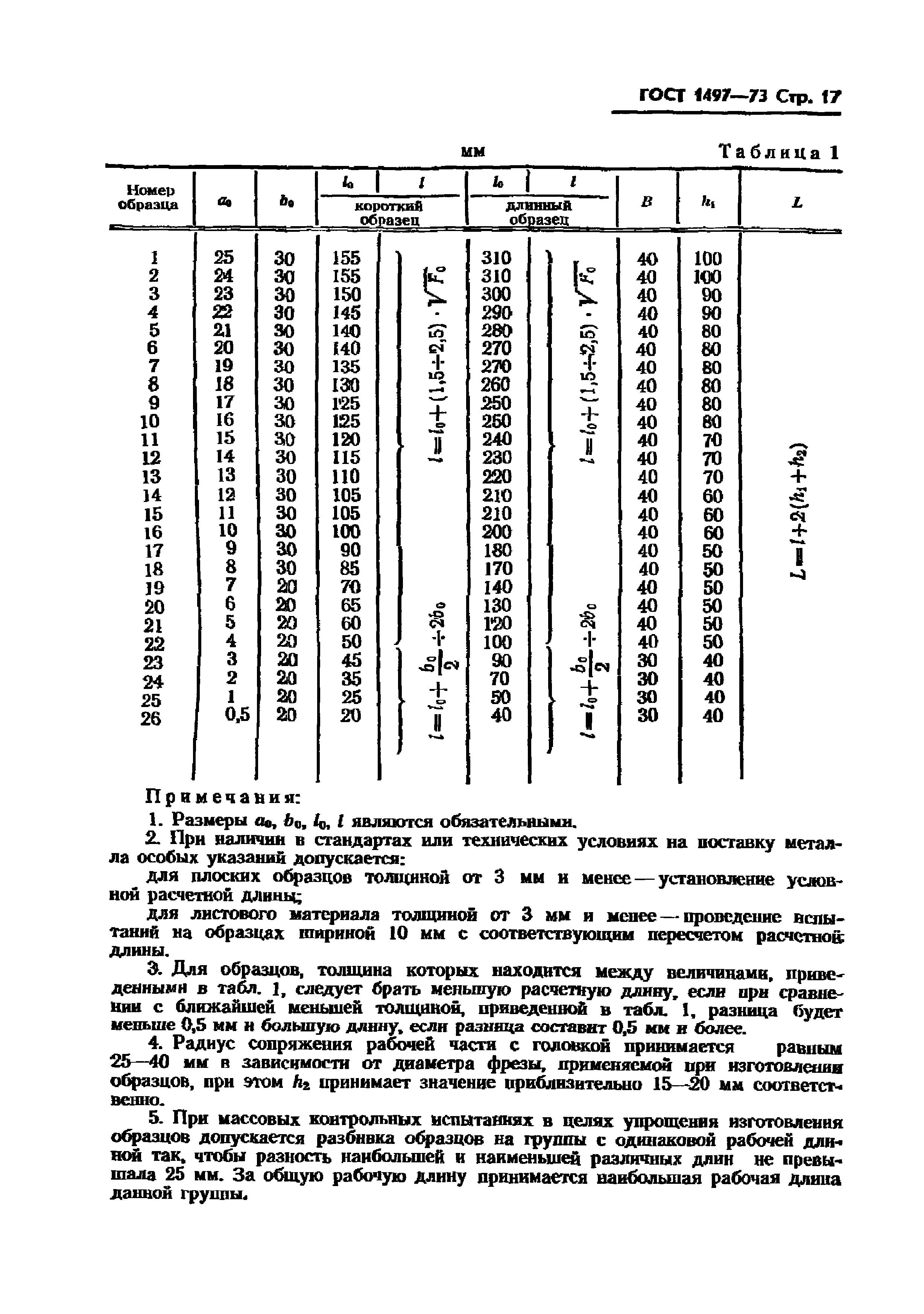 ГОСТ 1497-73