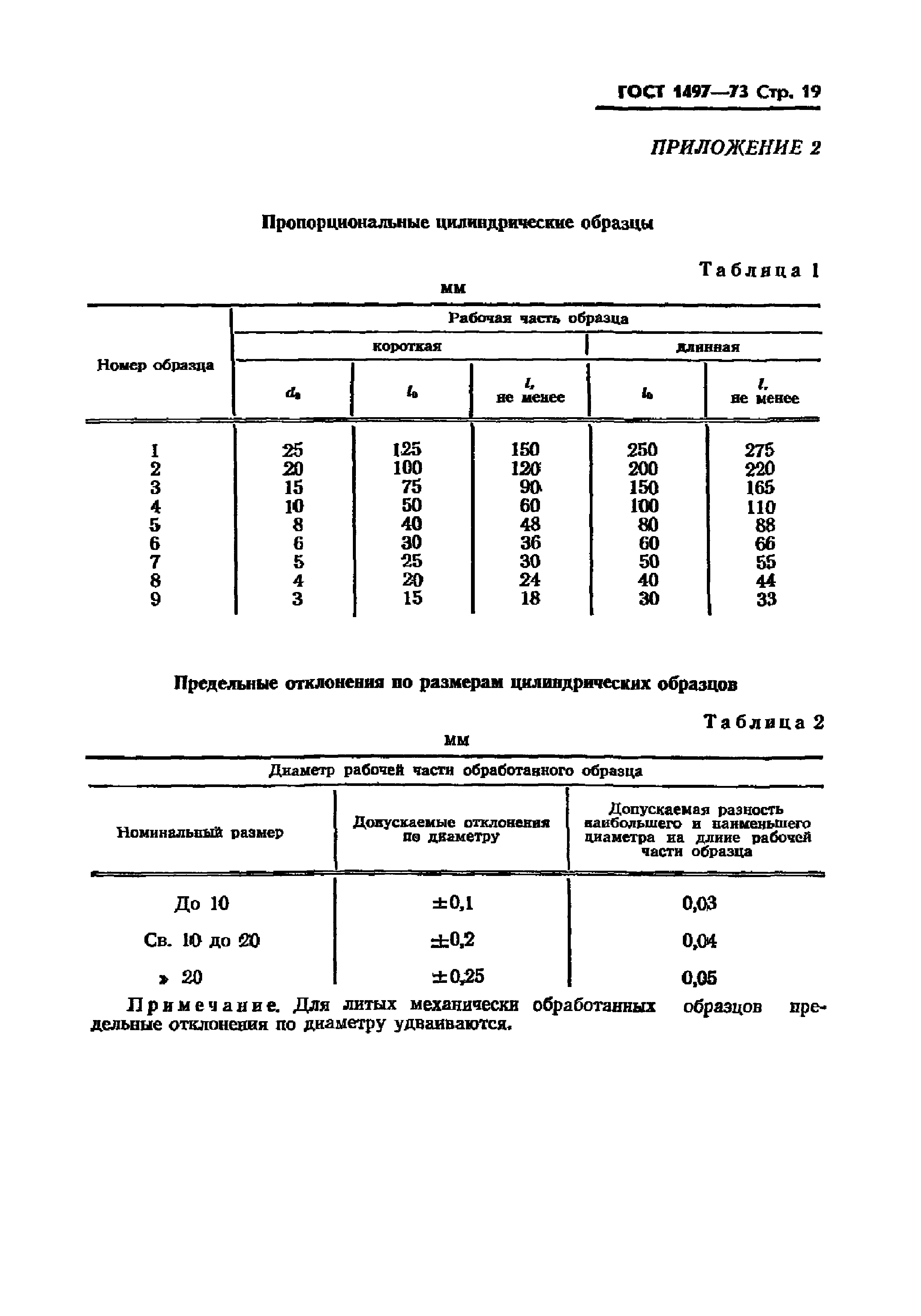 ГОСТ 1497-73