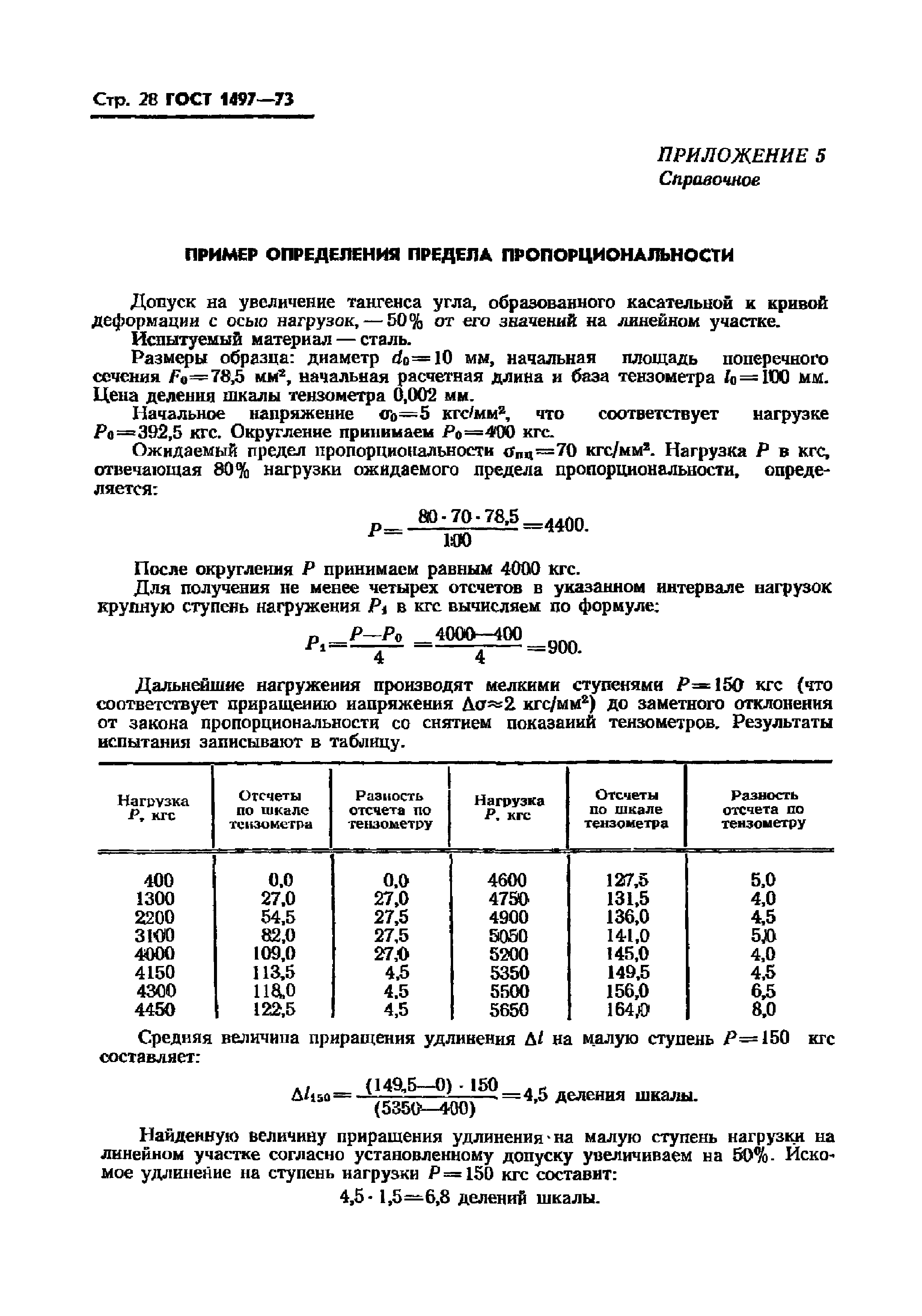 ГОСТ 1497-73