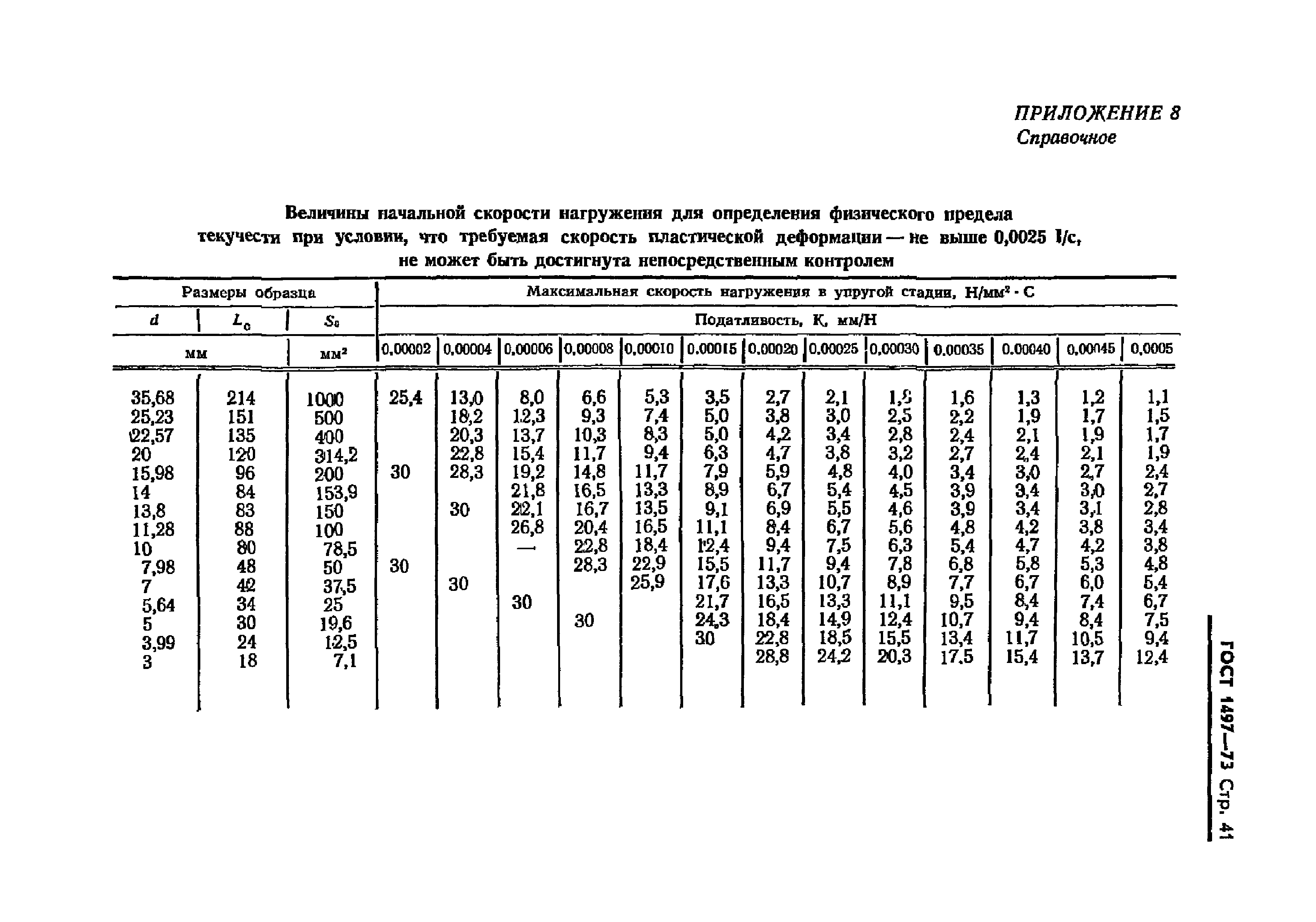 ГОСТ 1497-73