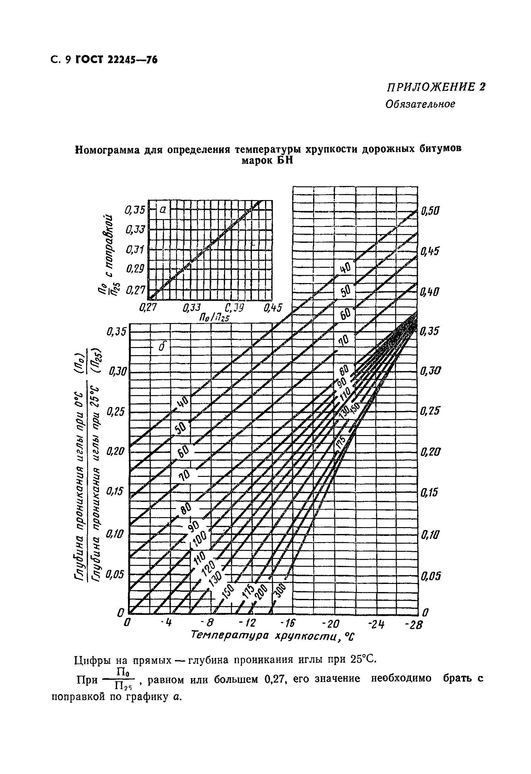 ГОСТ 22245-76