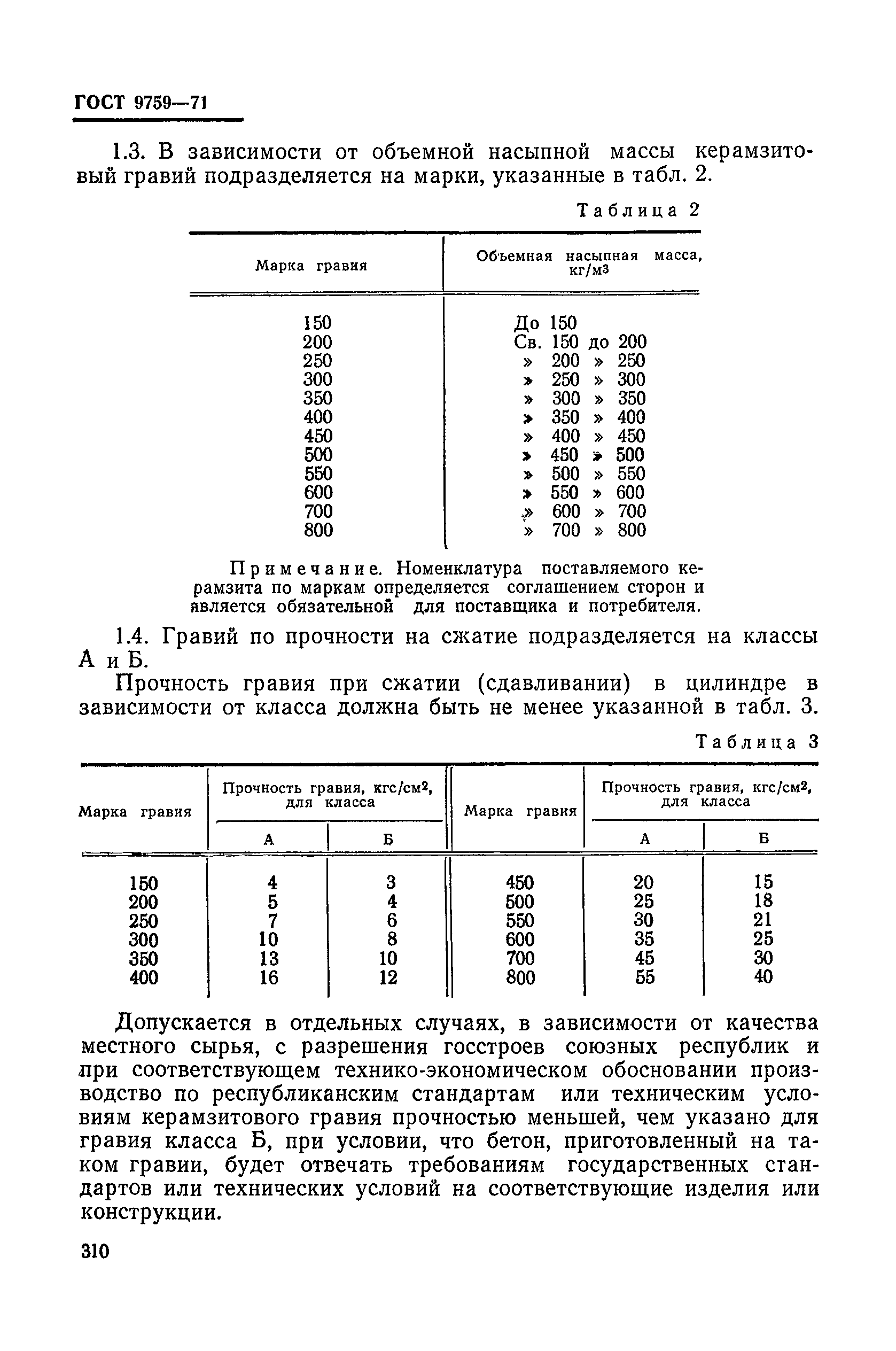 ГОСТ 9759-71