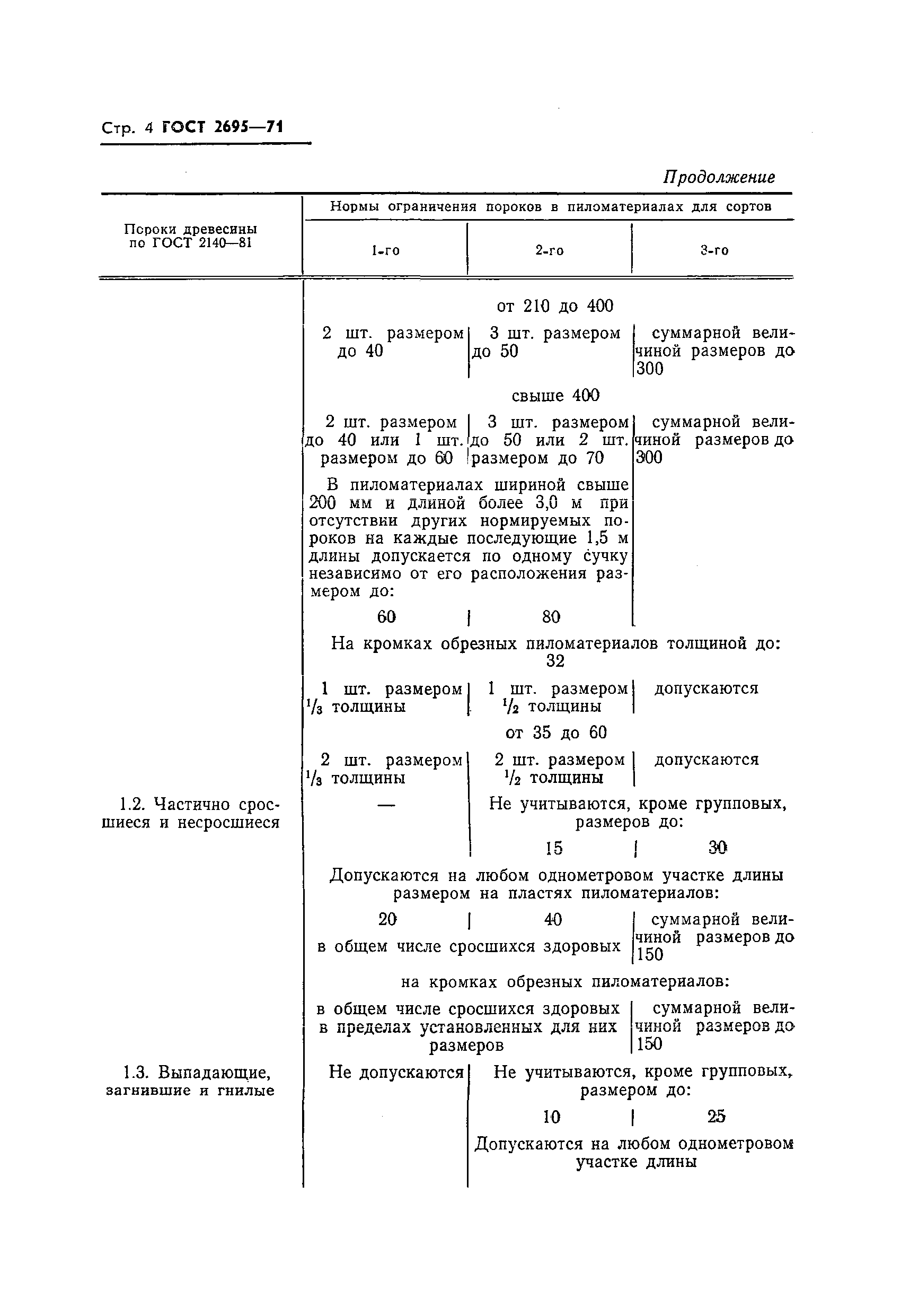 ГОСТ 2695-71