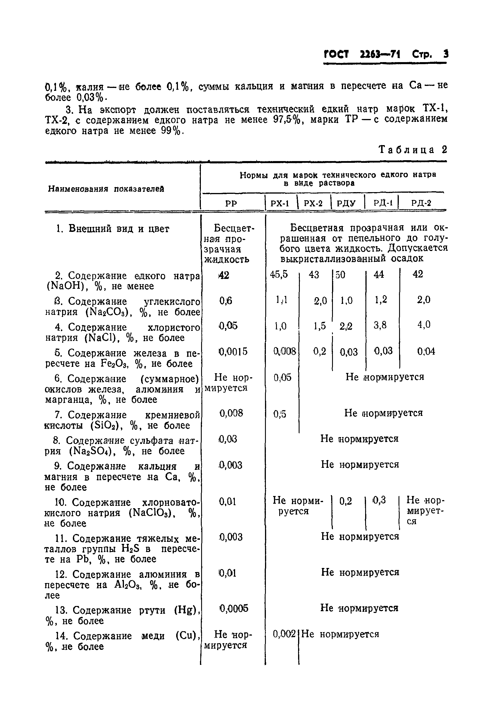 ГОСТ 2263-71