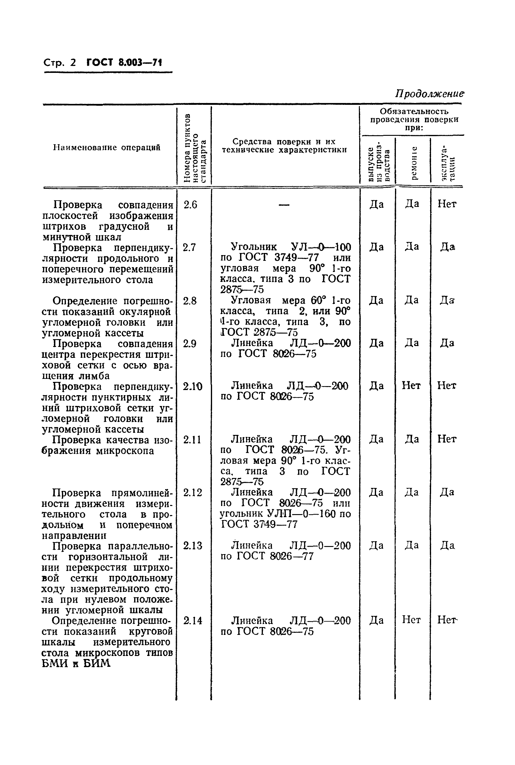 ГОСТ 8.003-71