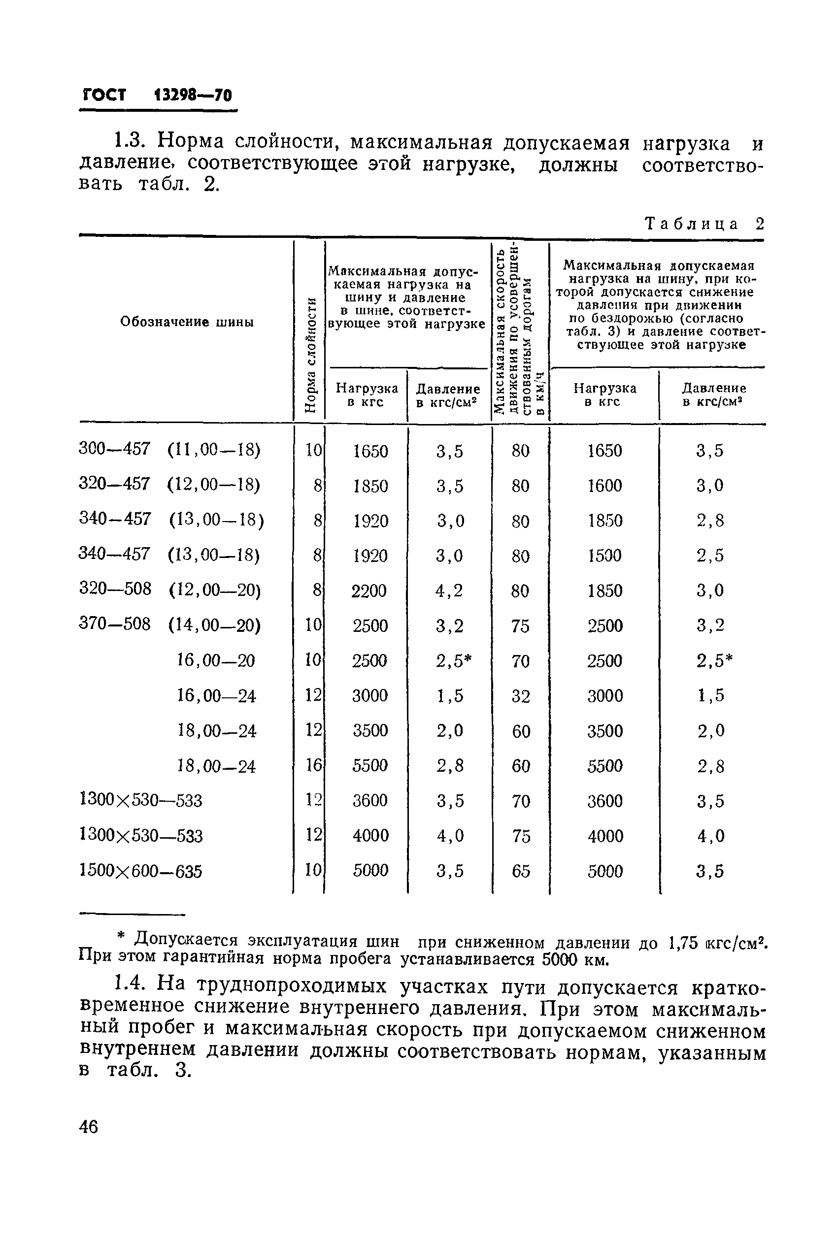 ГОСТ 13298-70