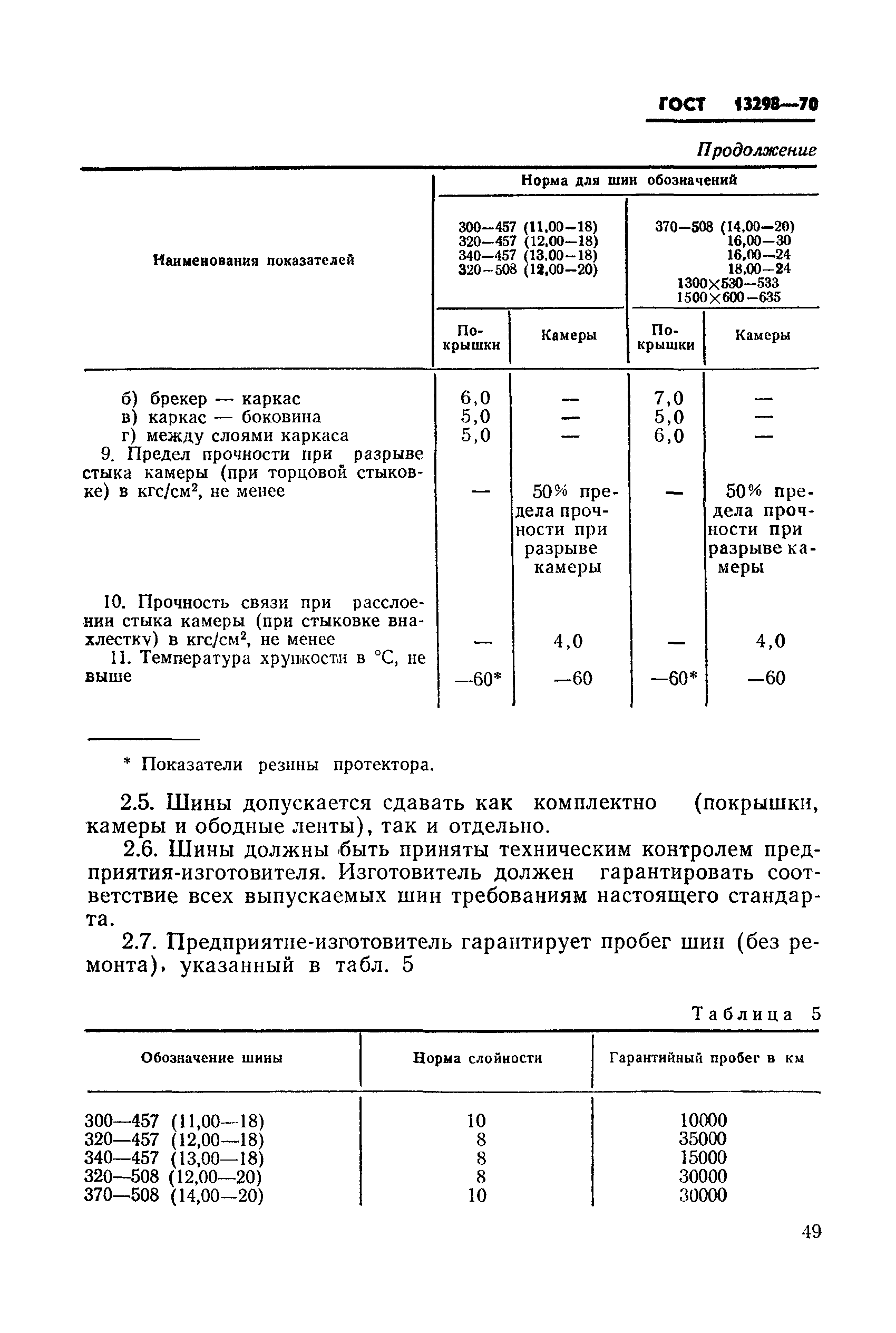 ГОСТ 13298-70