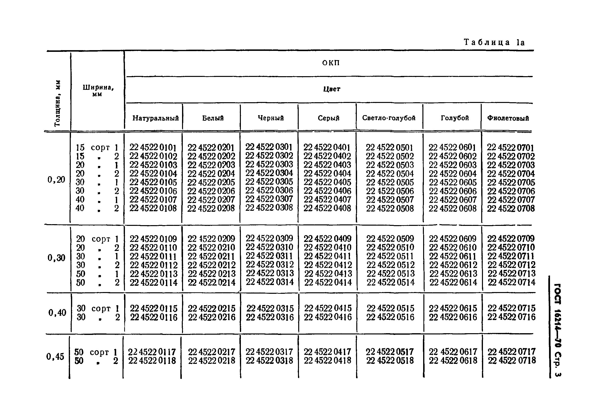 ГОСТ 16214-70