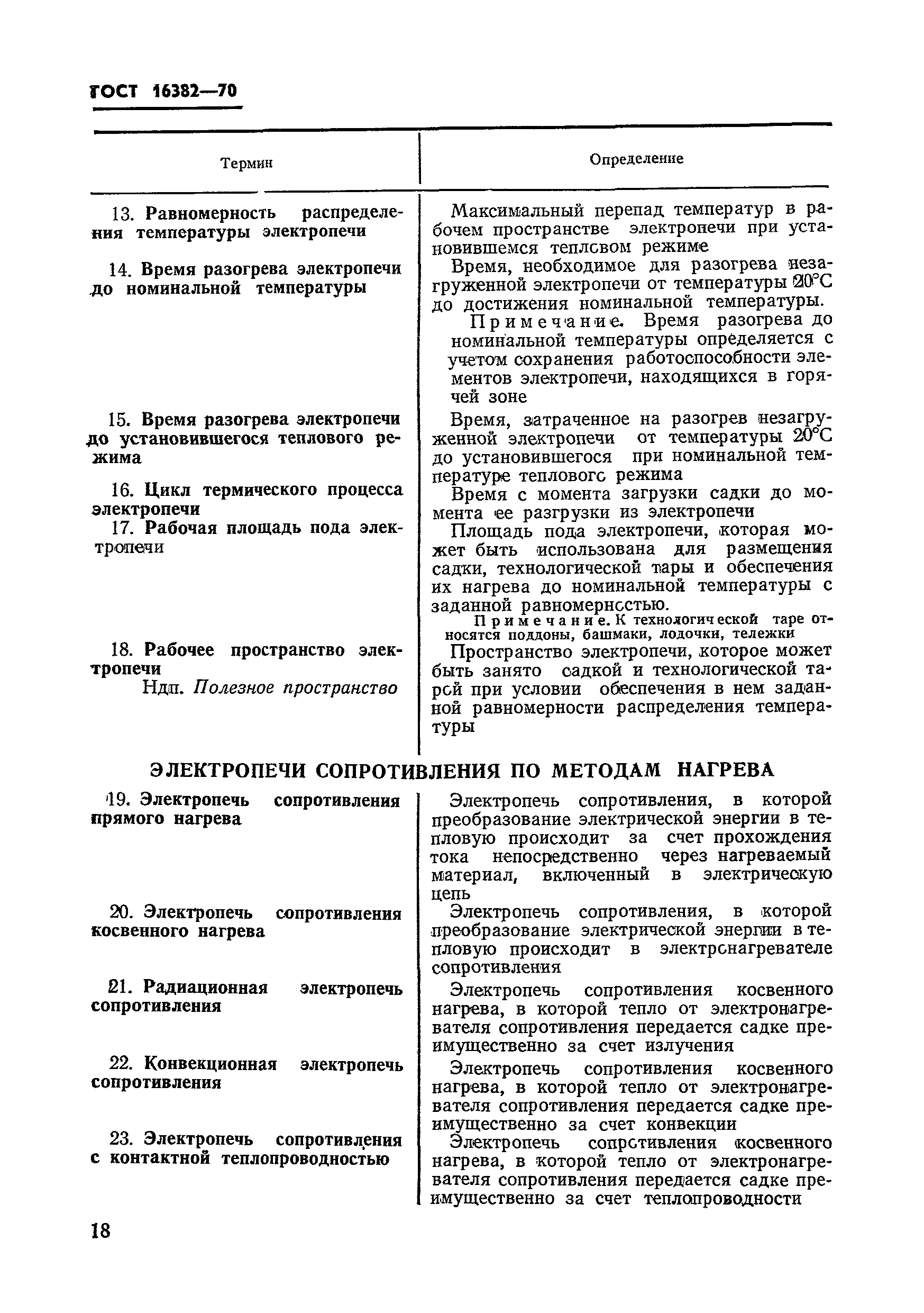 ГОСТ 16382-70