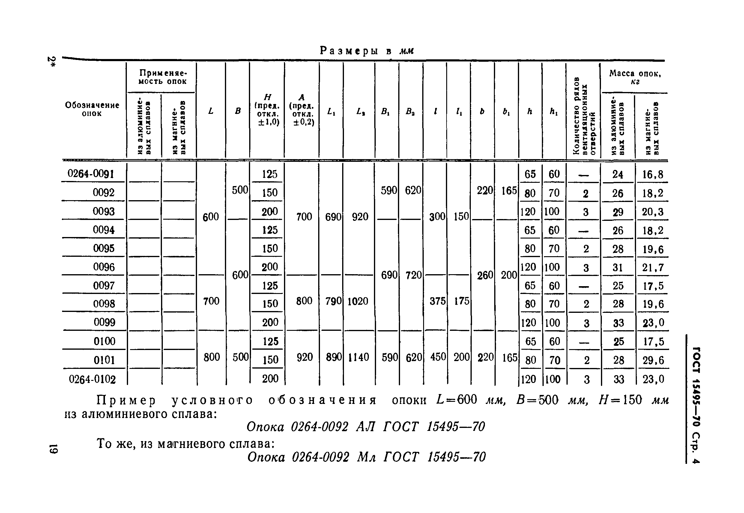 ГОСТ 15495-70