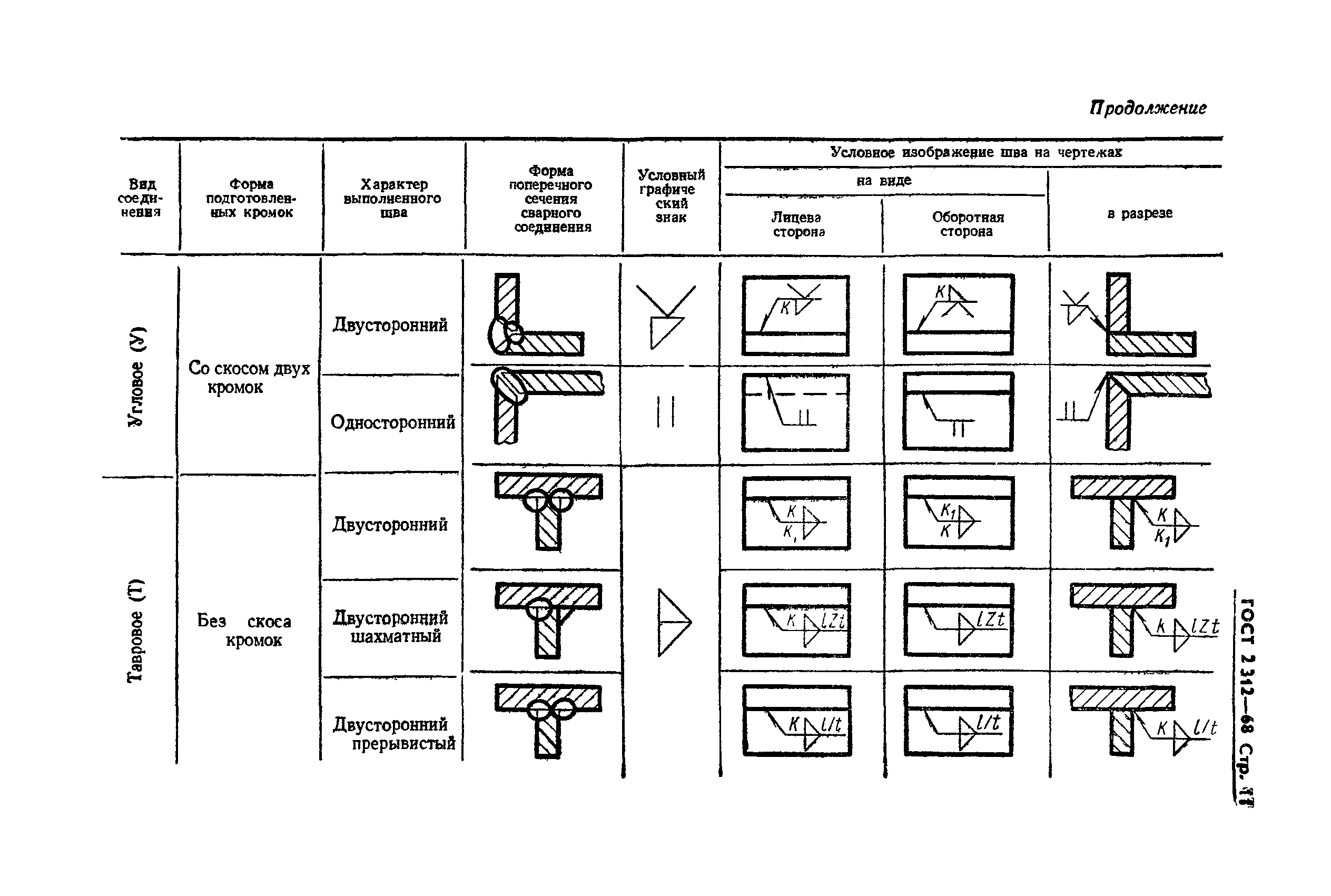 ГОСТ 2.312-68