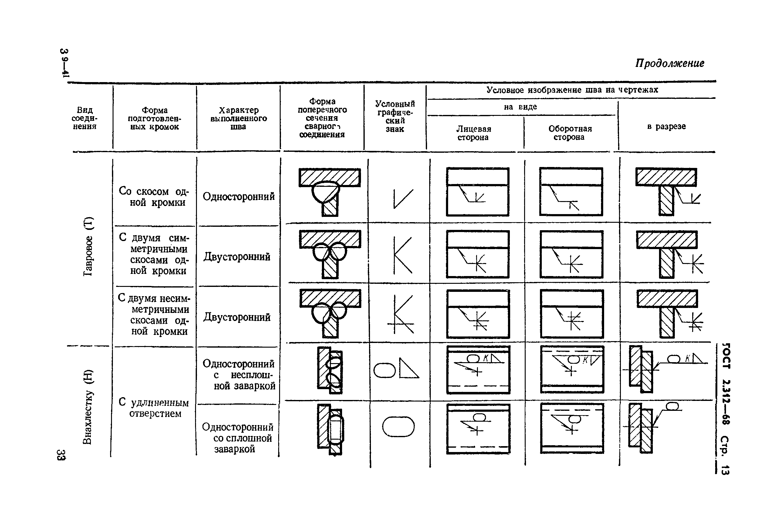 ГОСТ 2.312-68