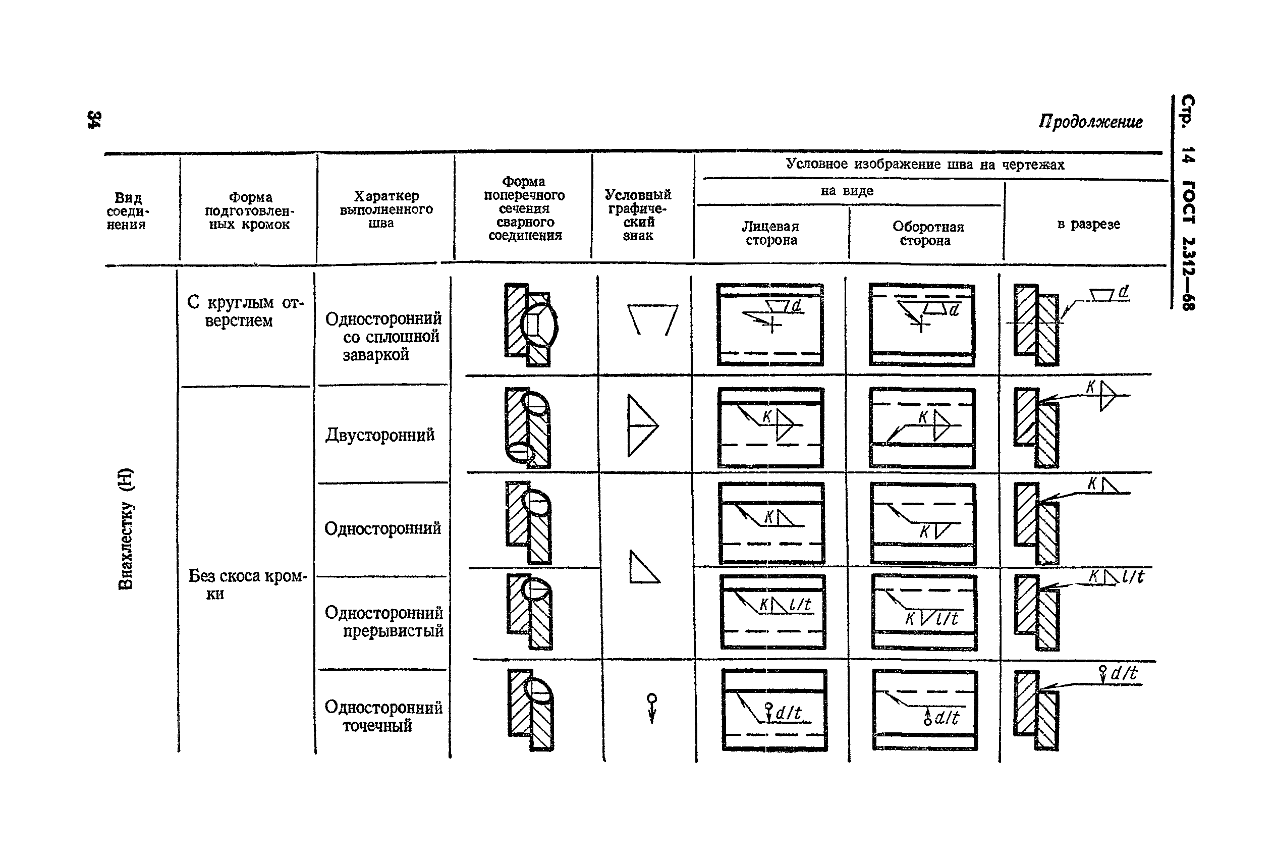 ГОСТ 2.312-68