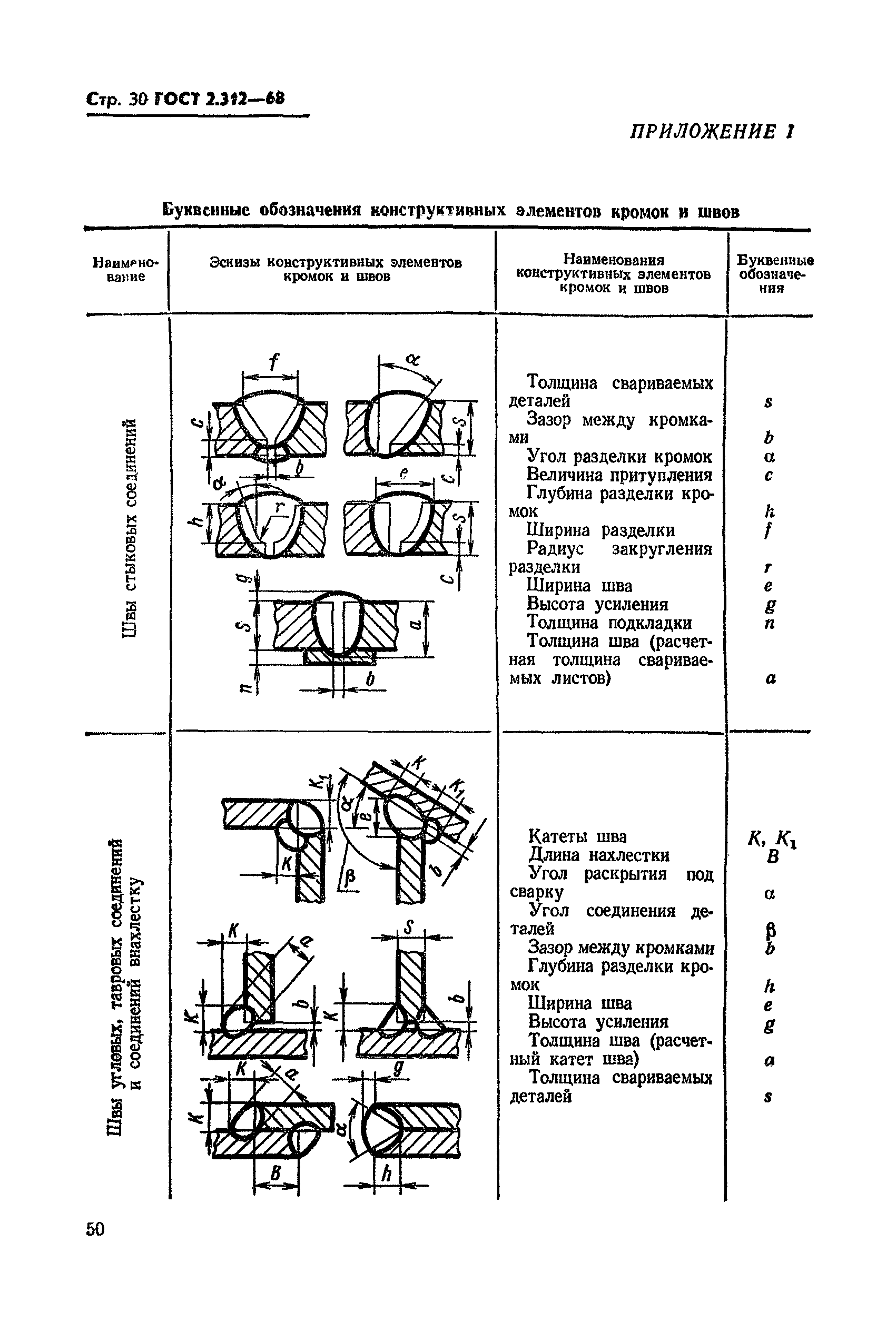 ГОСТ 2.312-68