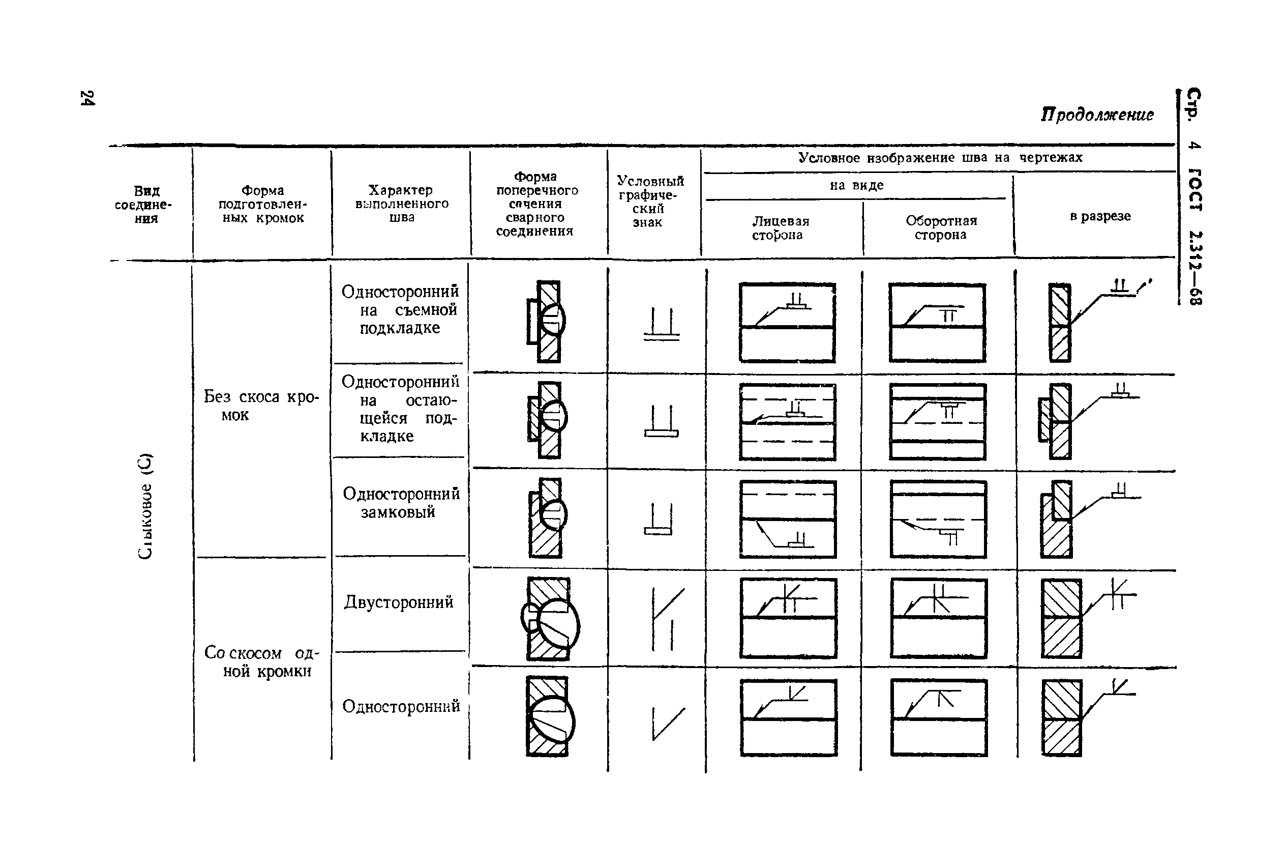 ГОСТ 2.312-68