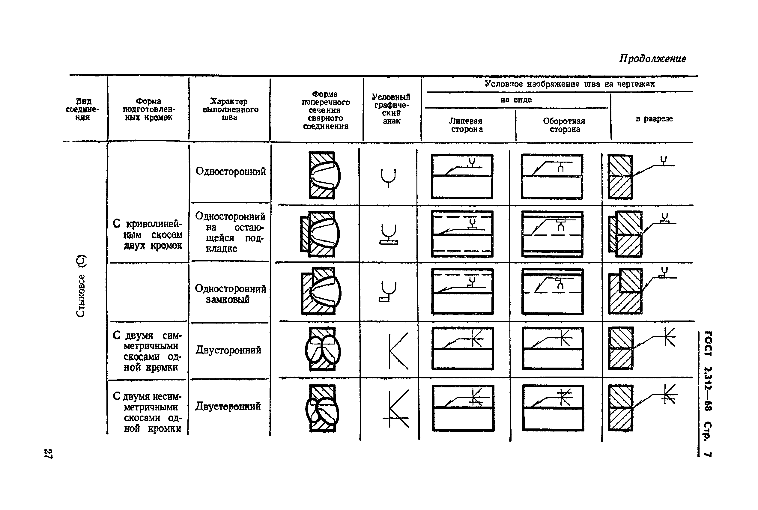 ГОСТ 2.312-68