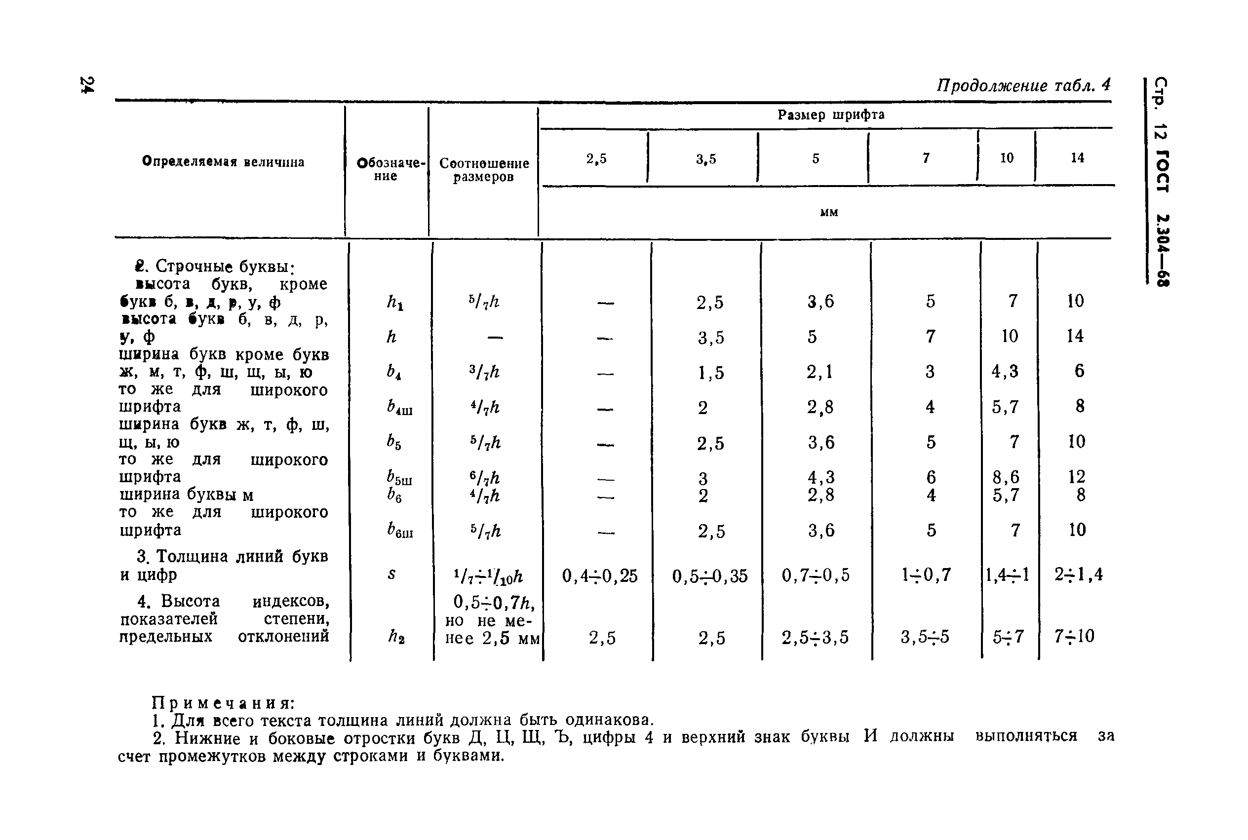 ГОСТ 2.304-68