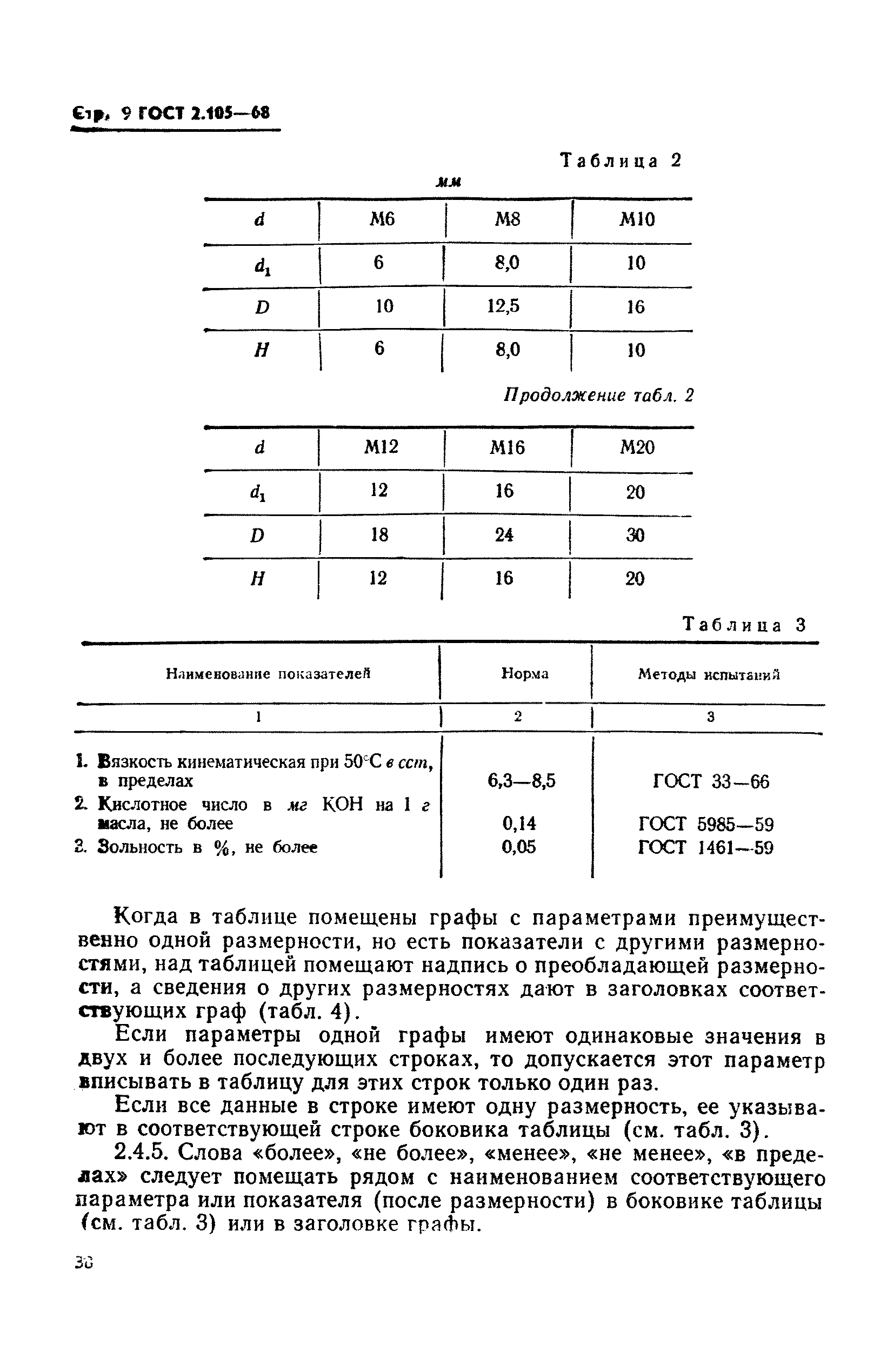 ГОСТ 2.105-68