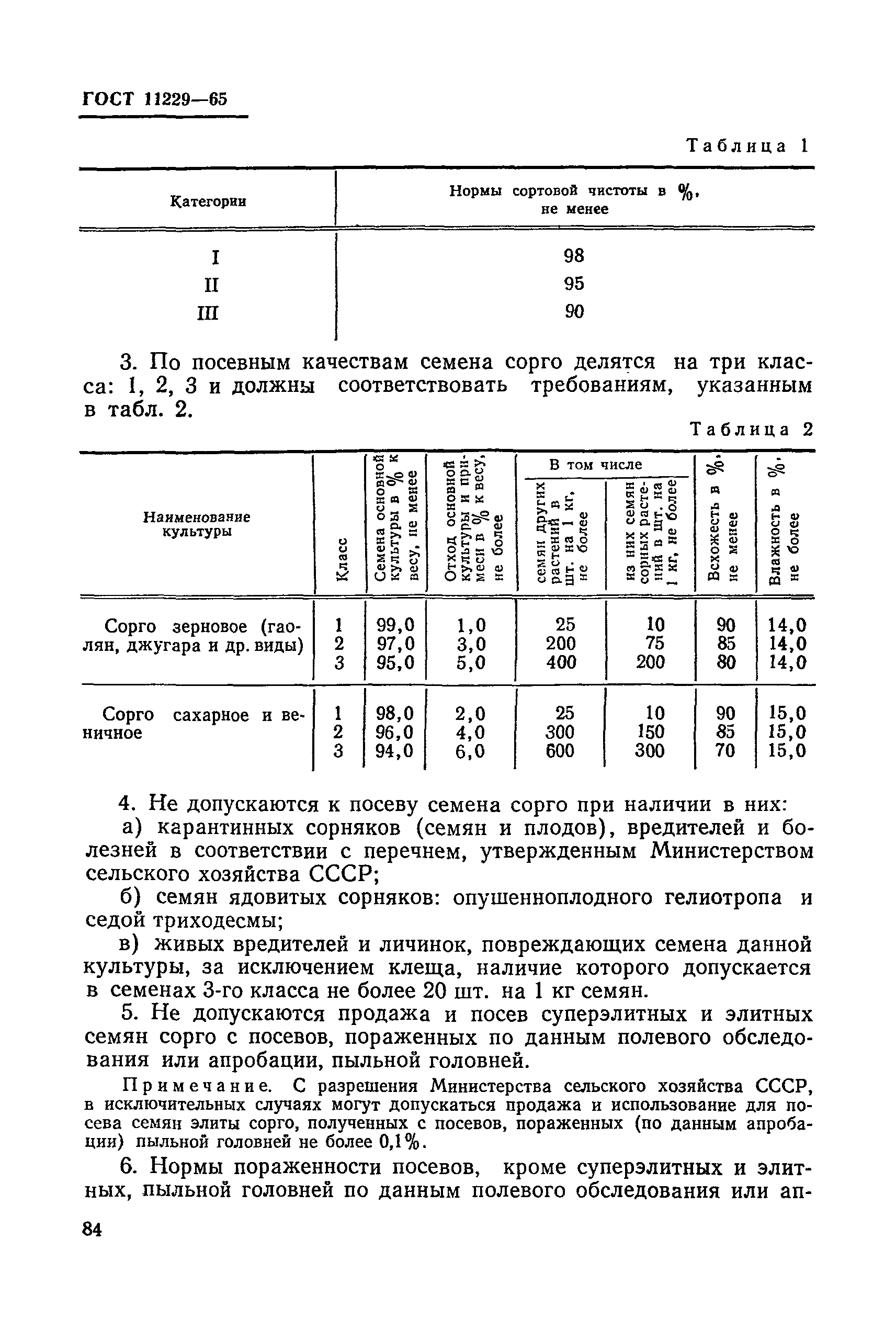 ГОСТ 11229-65