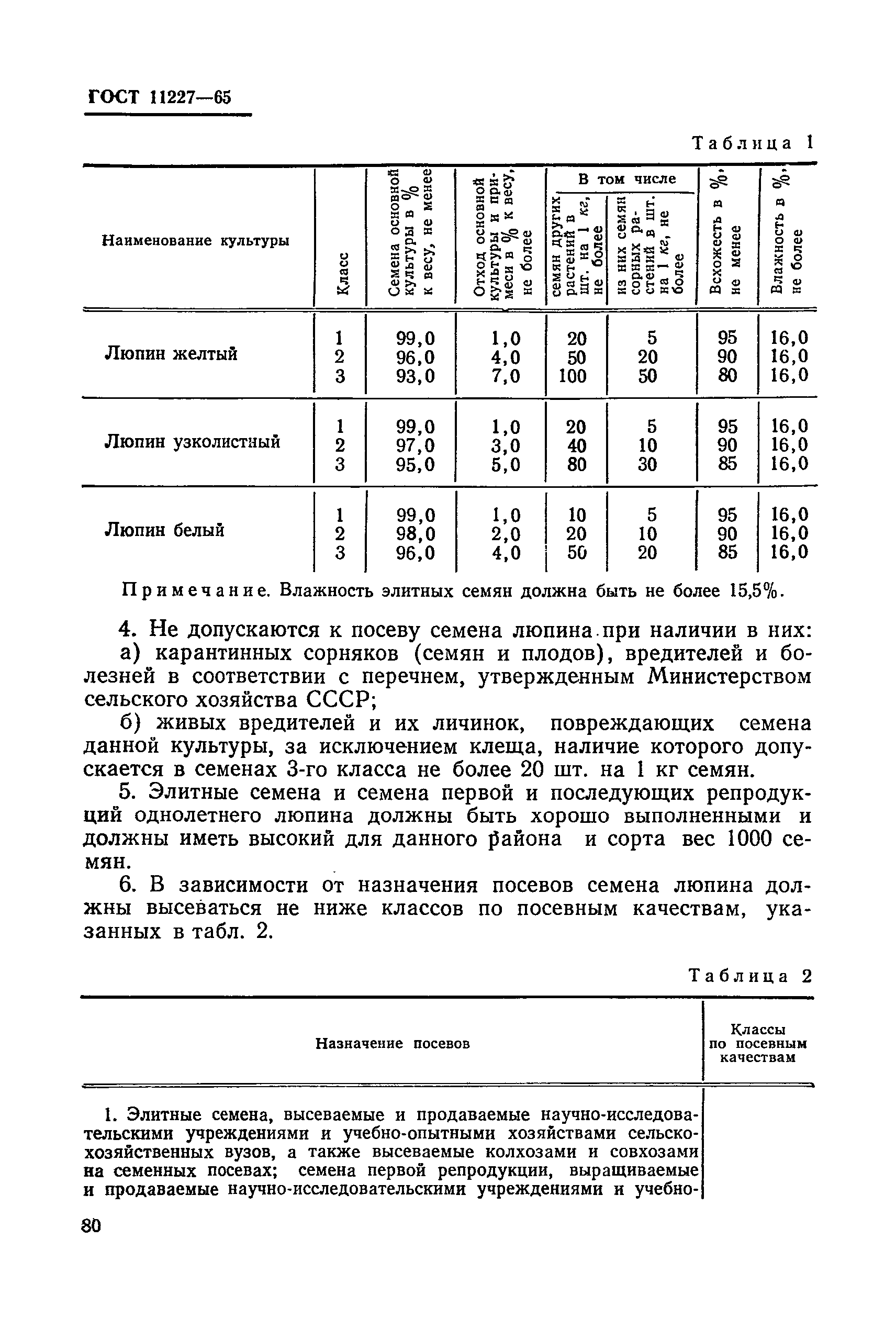 ГОСТ 11227-65