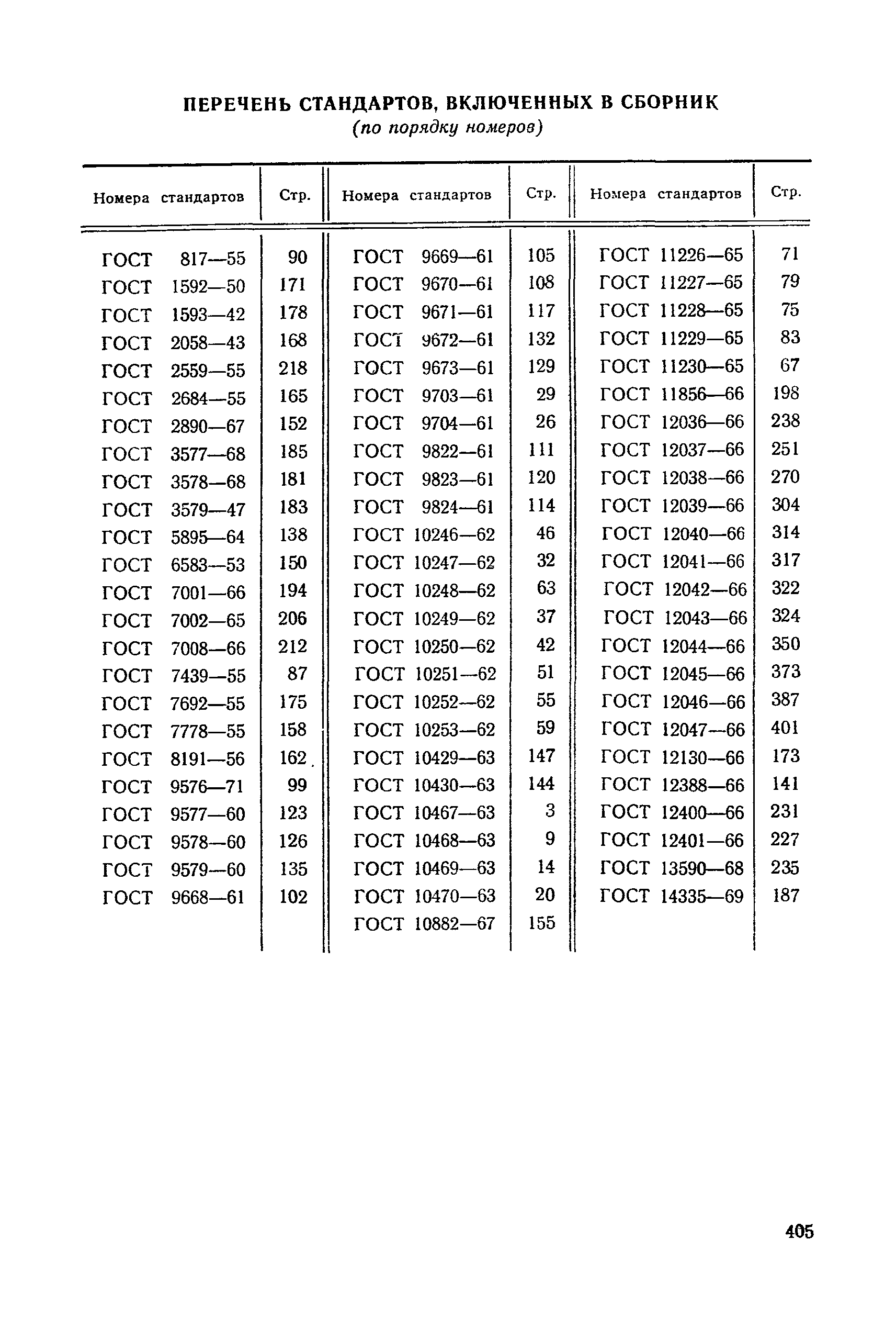 ГОСТ 11227-65