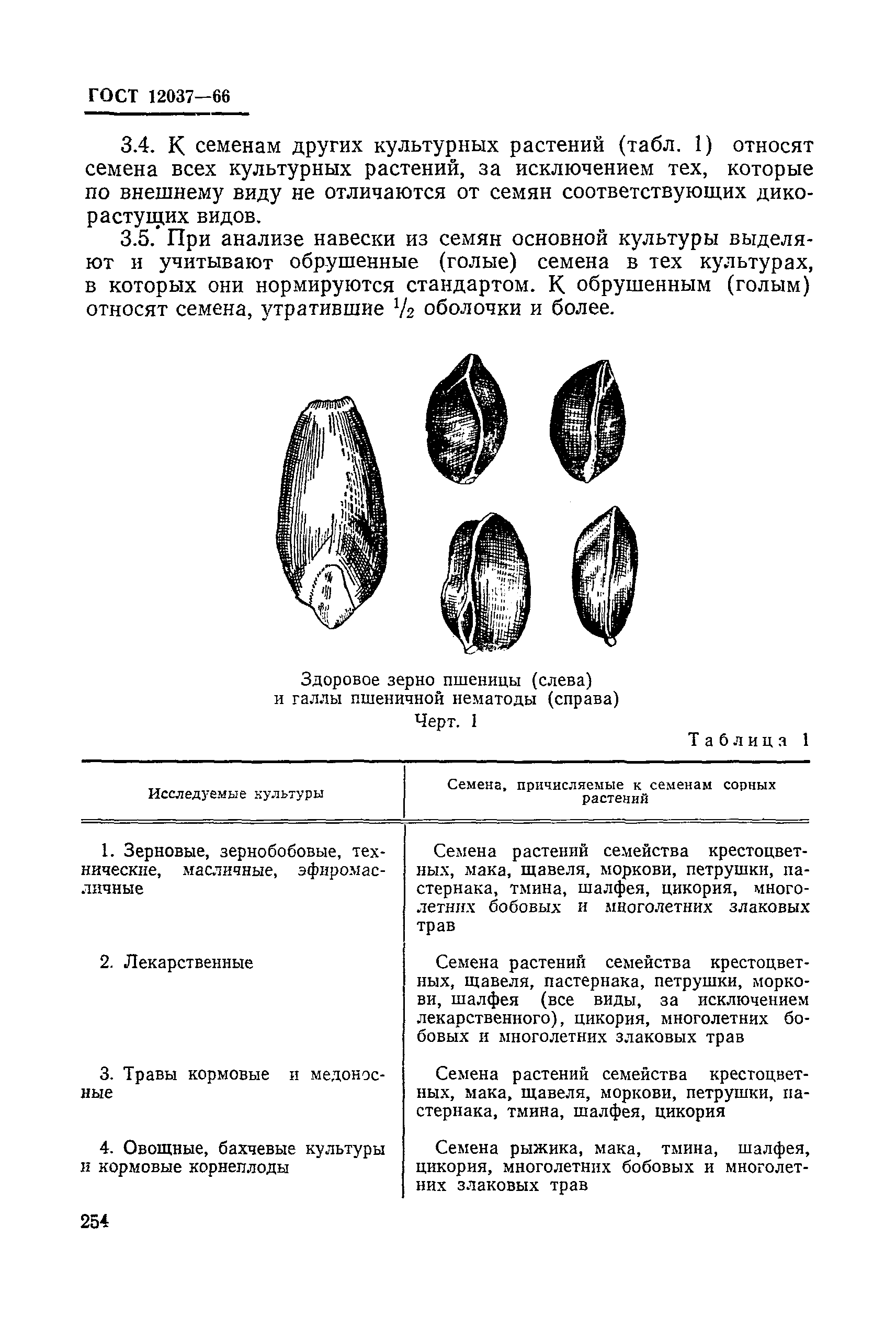 ГОСТ 12037-66