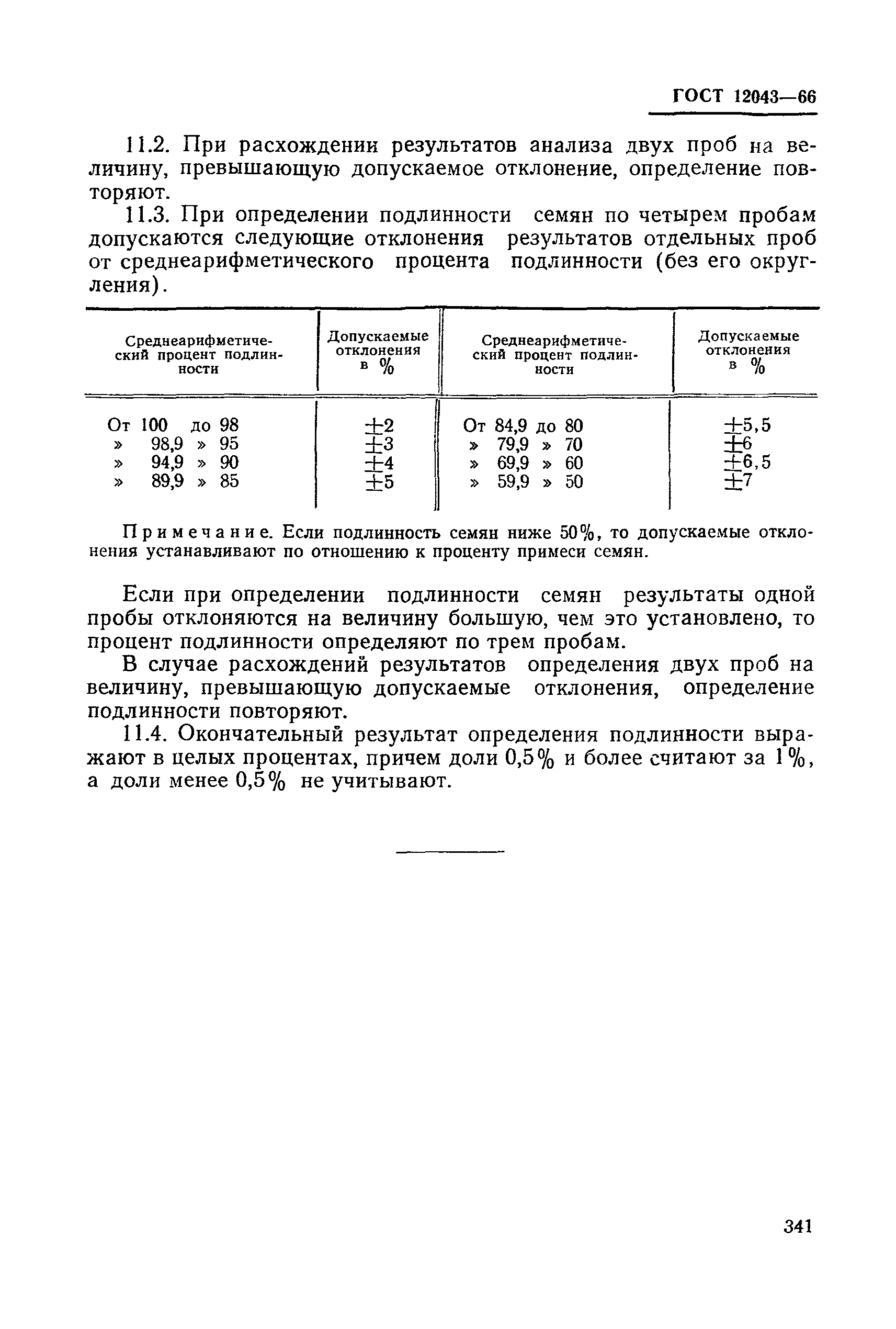 ГОСТ 12043-66