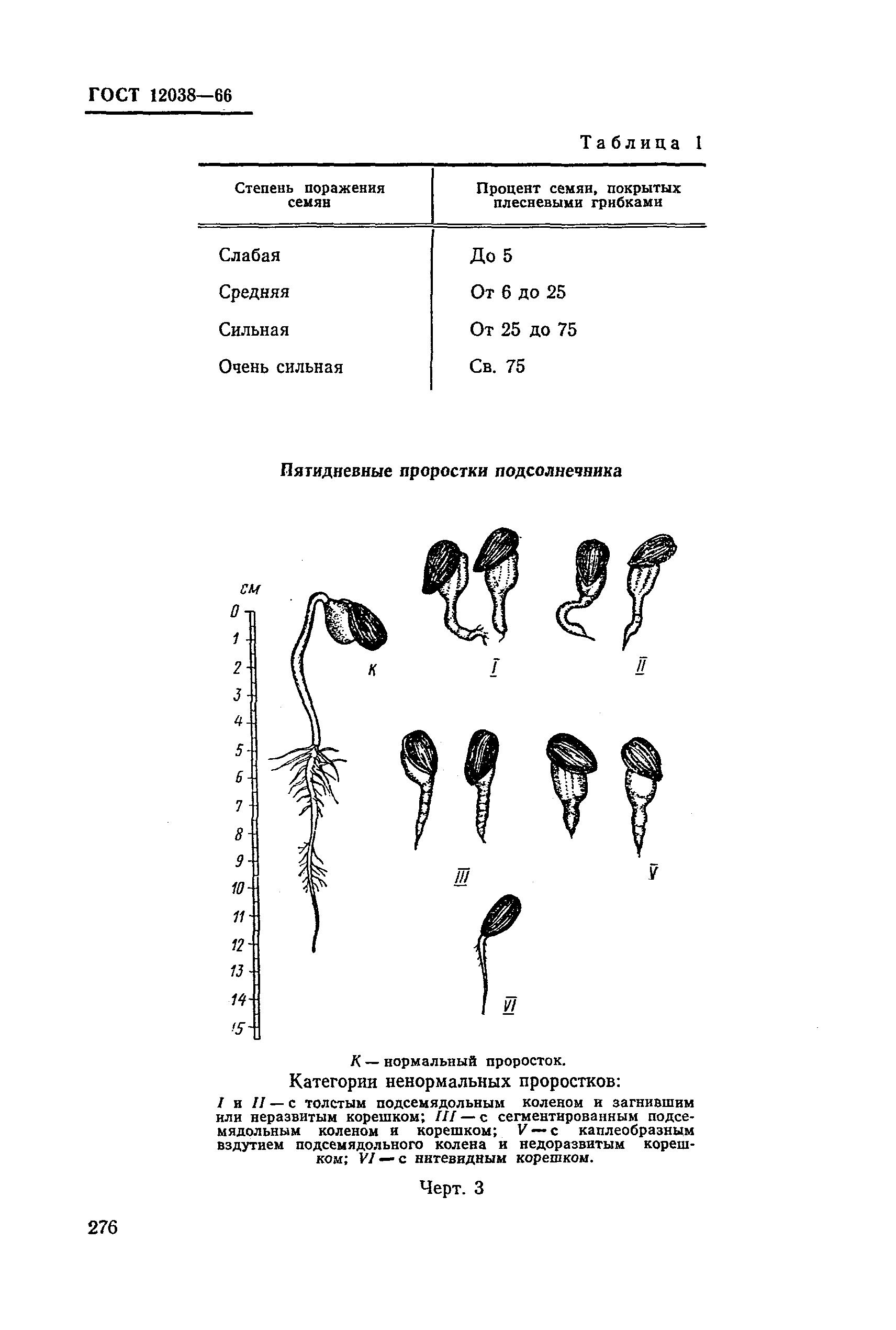 ГОСТ 12038-66