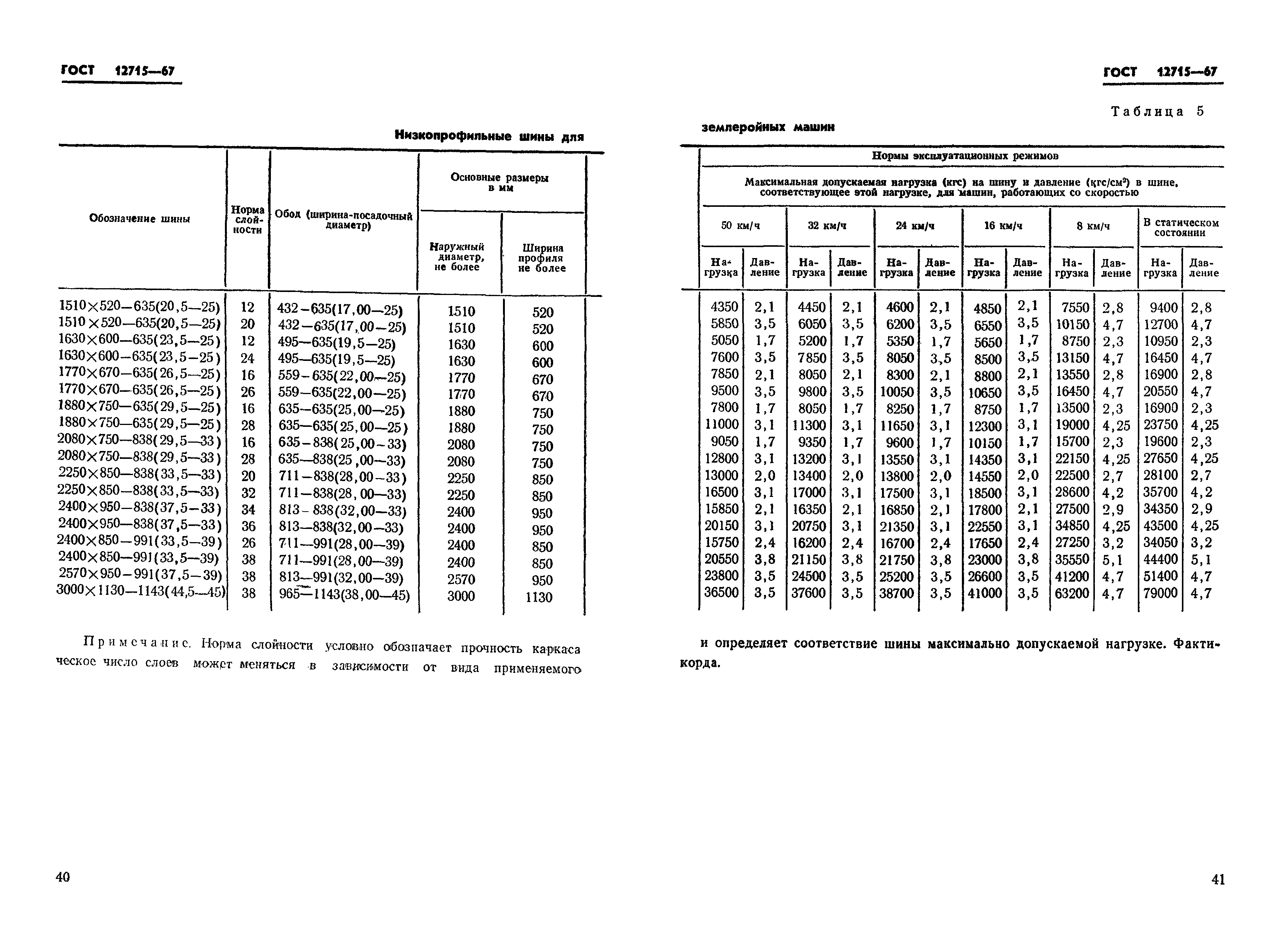 ГОСТ 12715-67