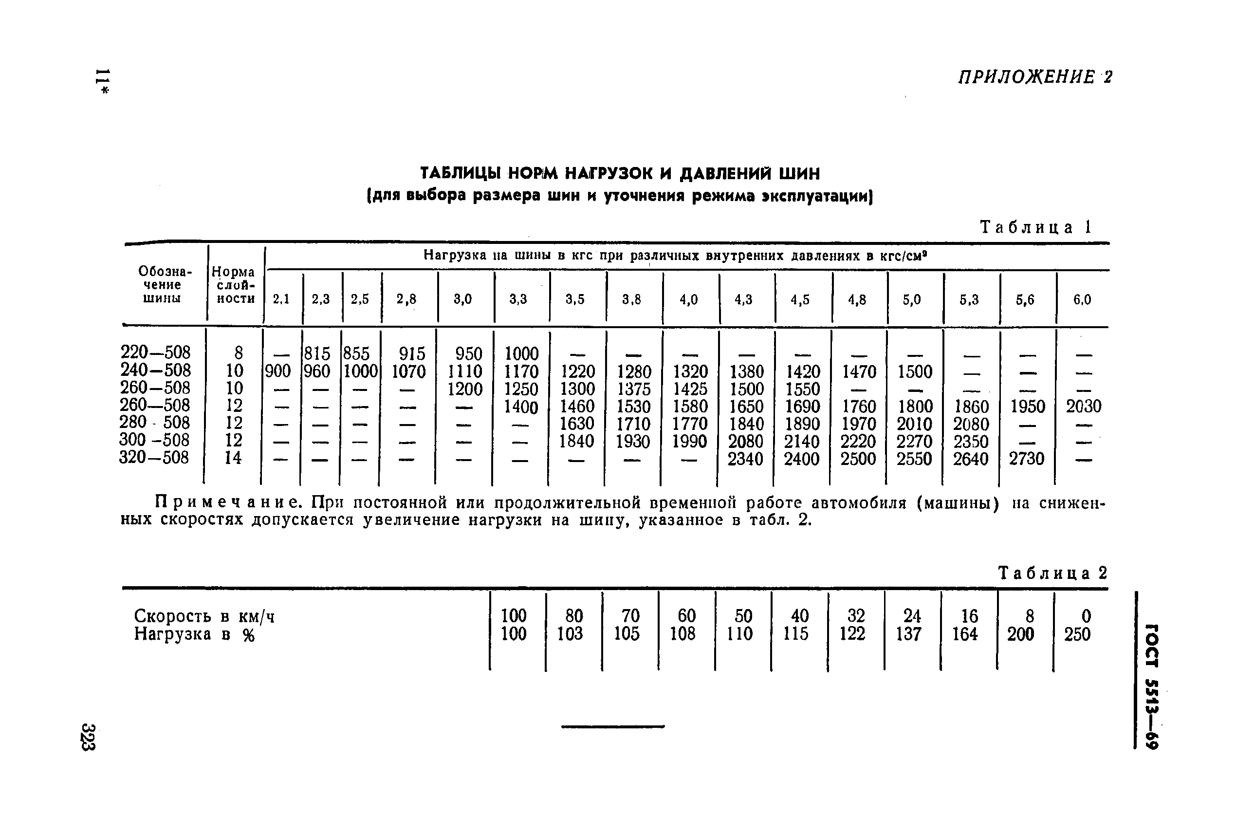 ГОСТ 5513-69