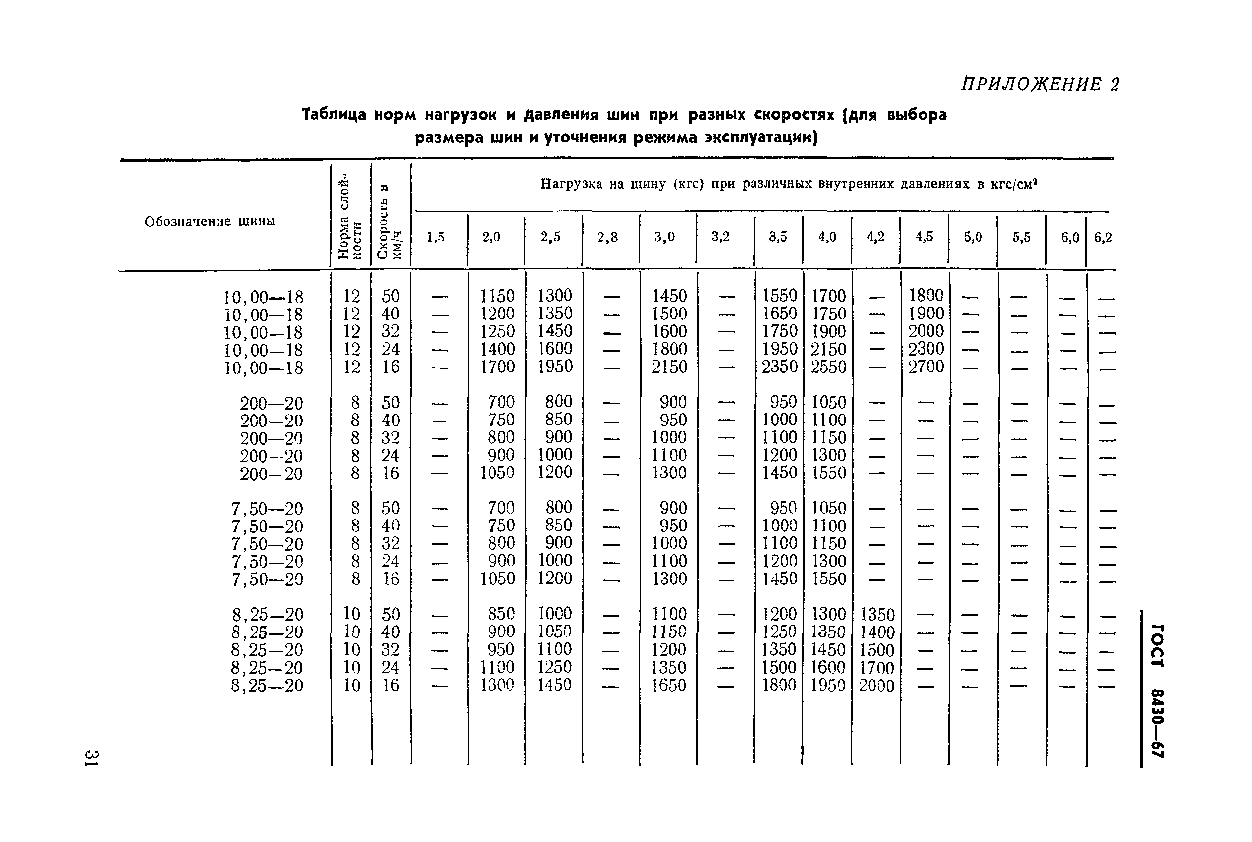 ГОСТ 8430-67