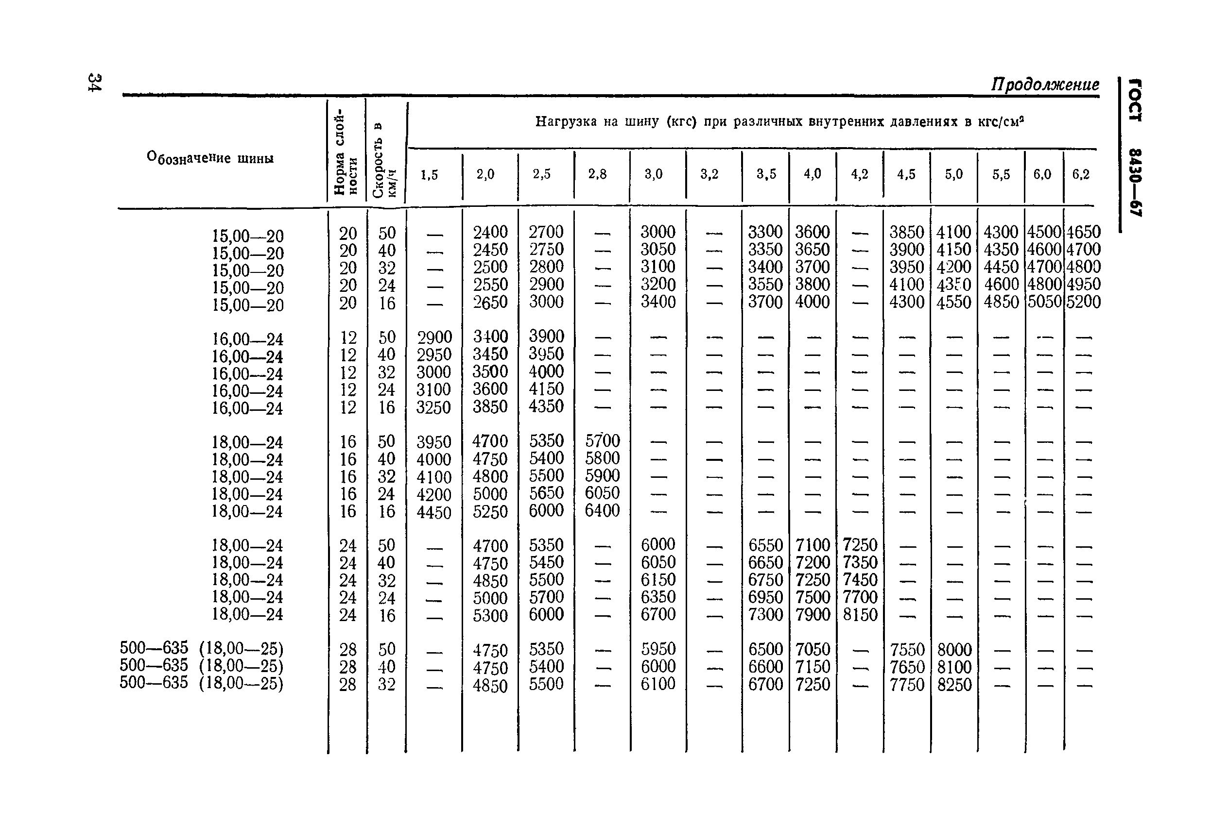 ГОСТ 8430-67