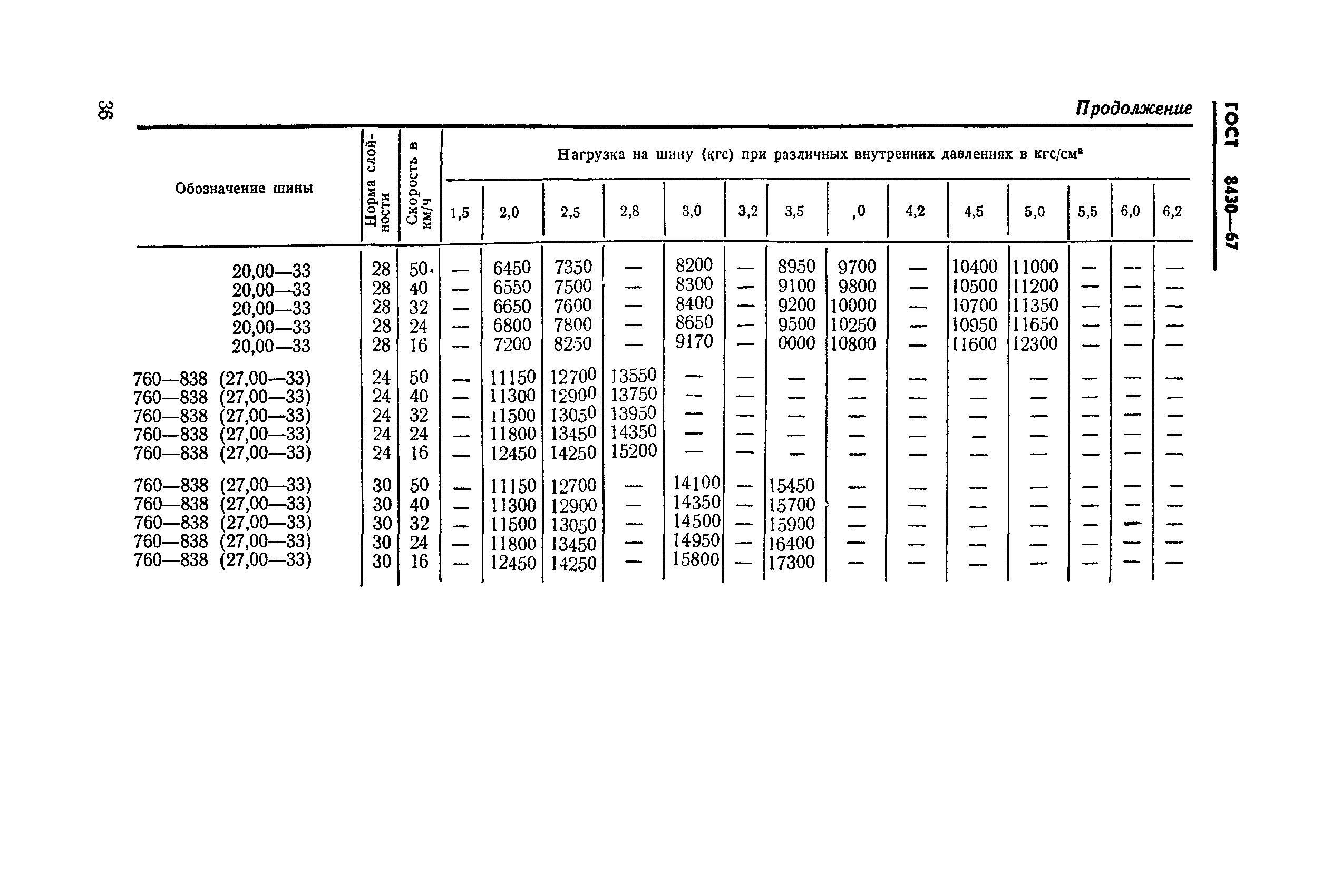 ГОСТ 8430-67