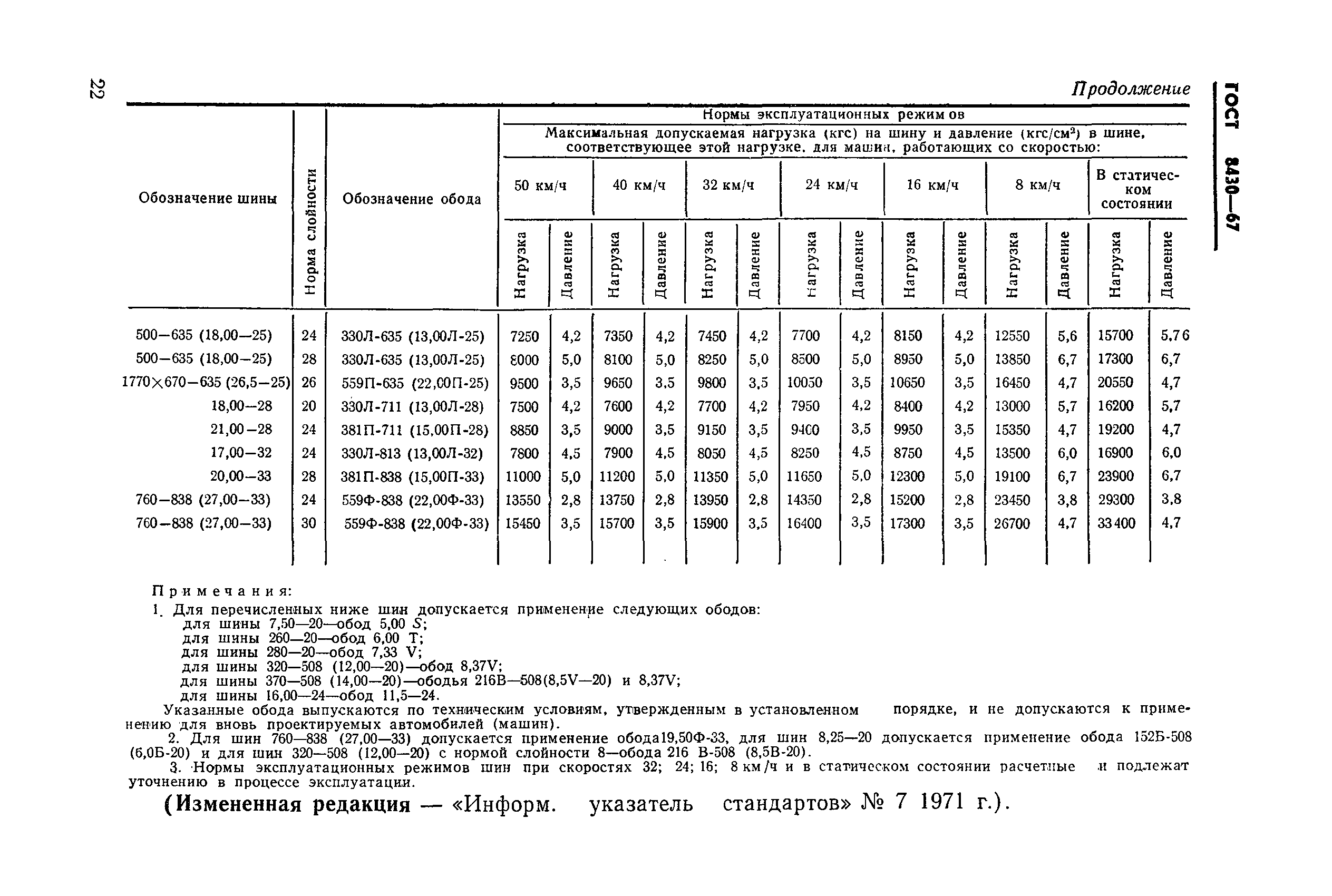 ГОСТ 8430-67