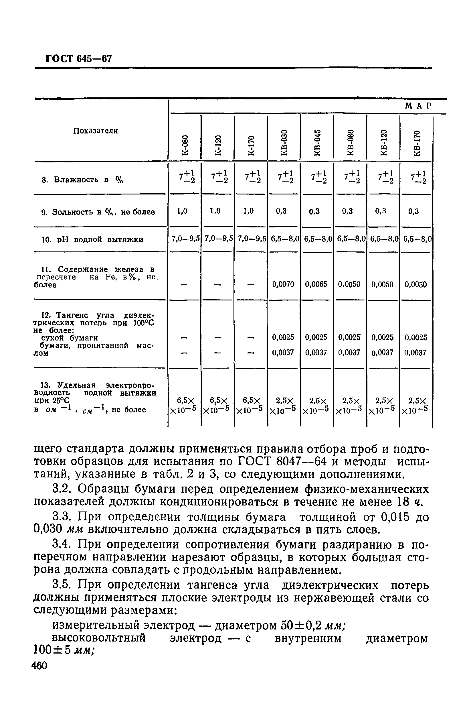 ГОСТ 645-67