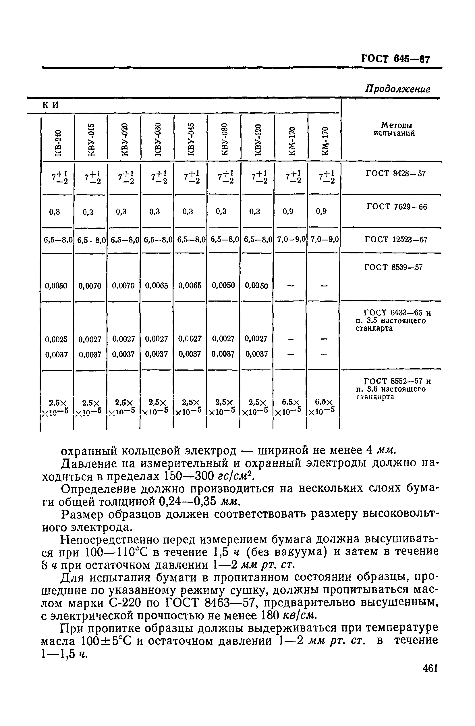 ГОСТ 645-67