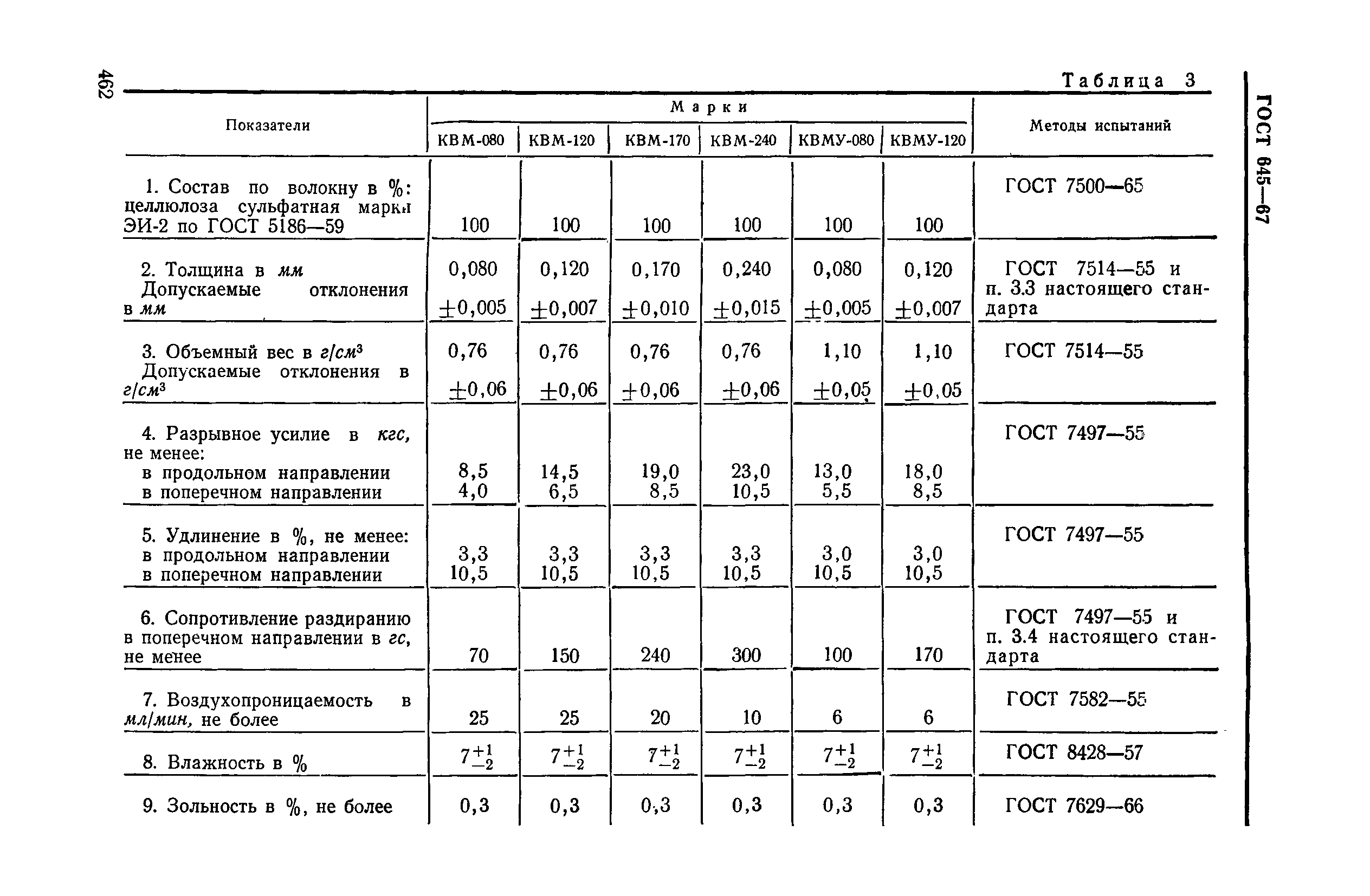 ГОСТ 645-67