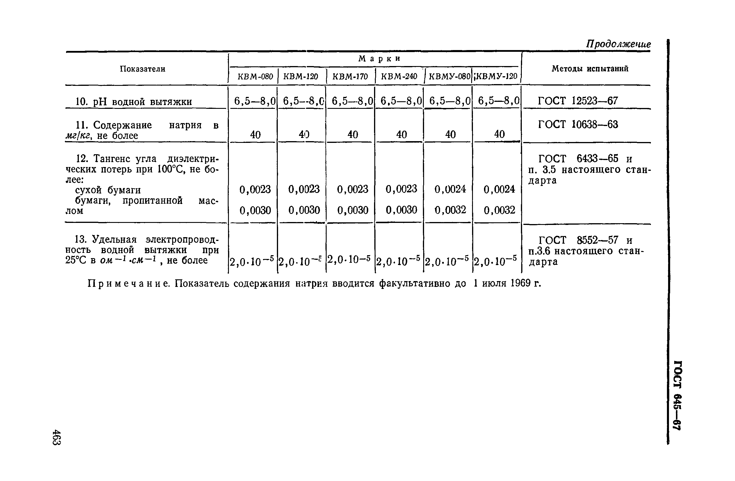 ГОСТ 645-67