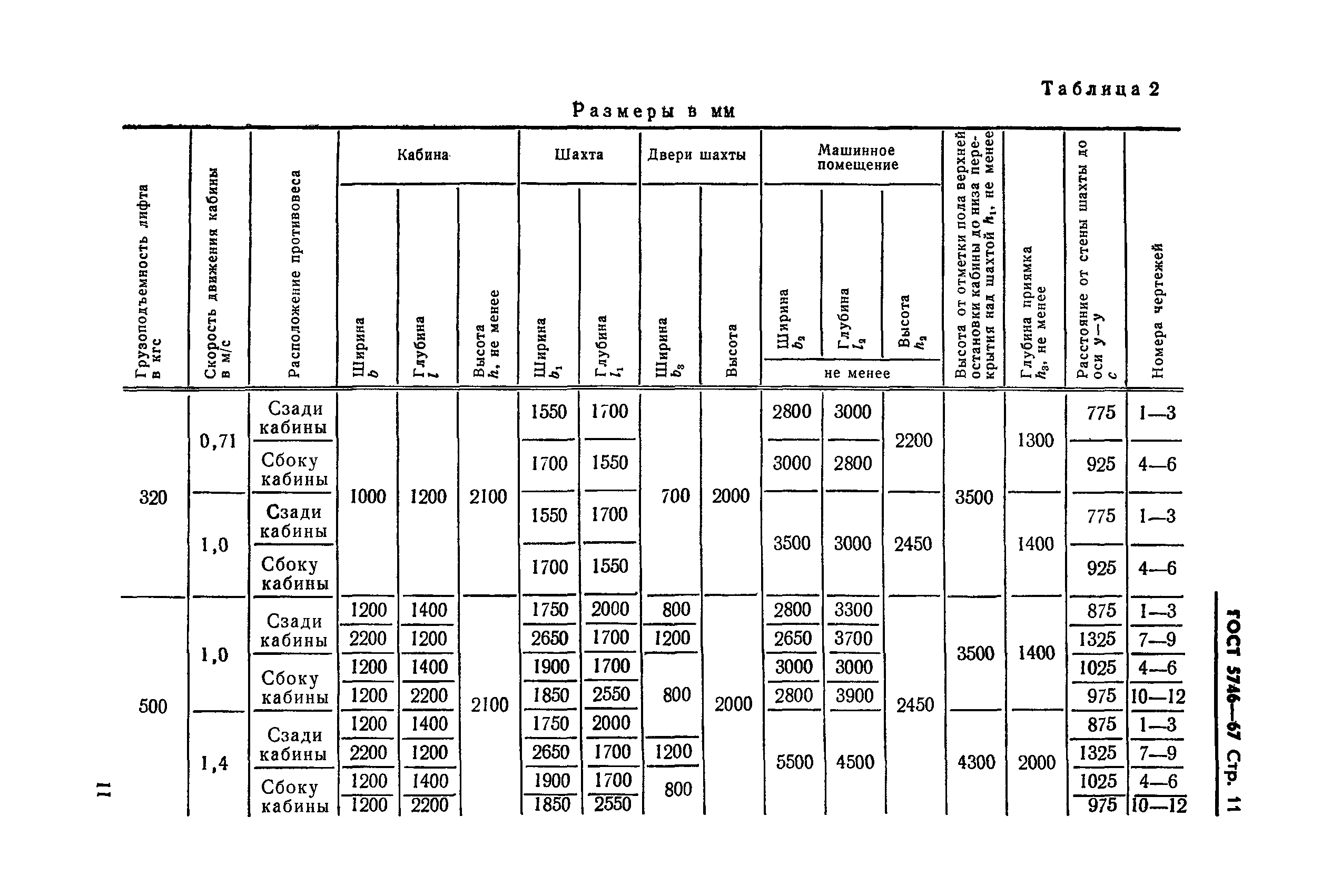 ГОСТ 5746-67