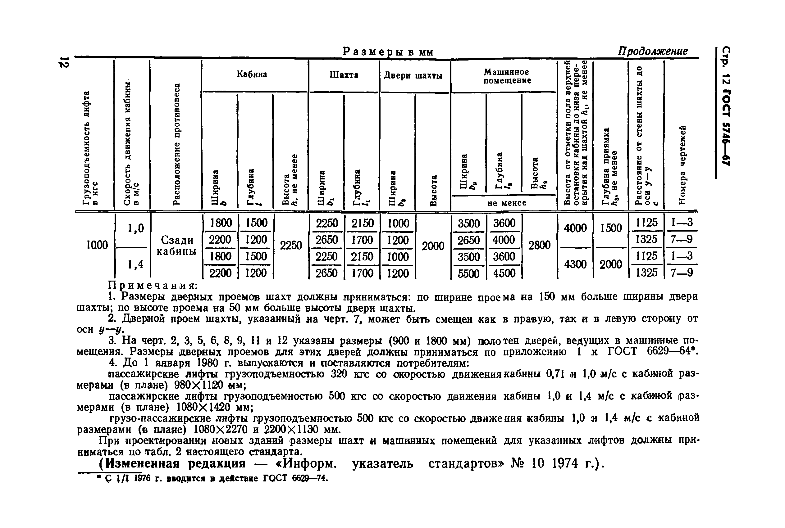 ГОСТ 5746-67