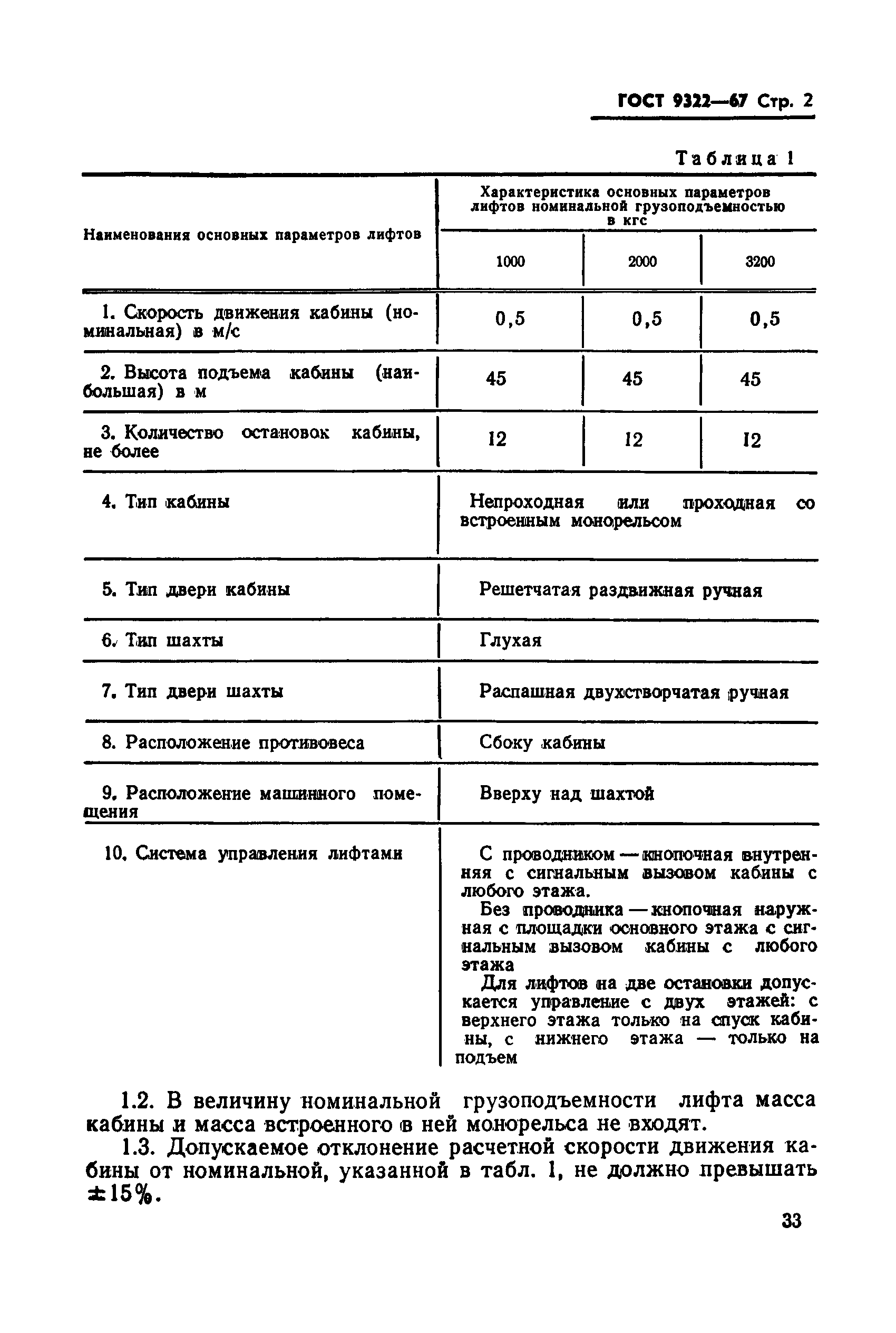 ГОСТ 9322-67