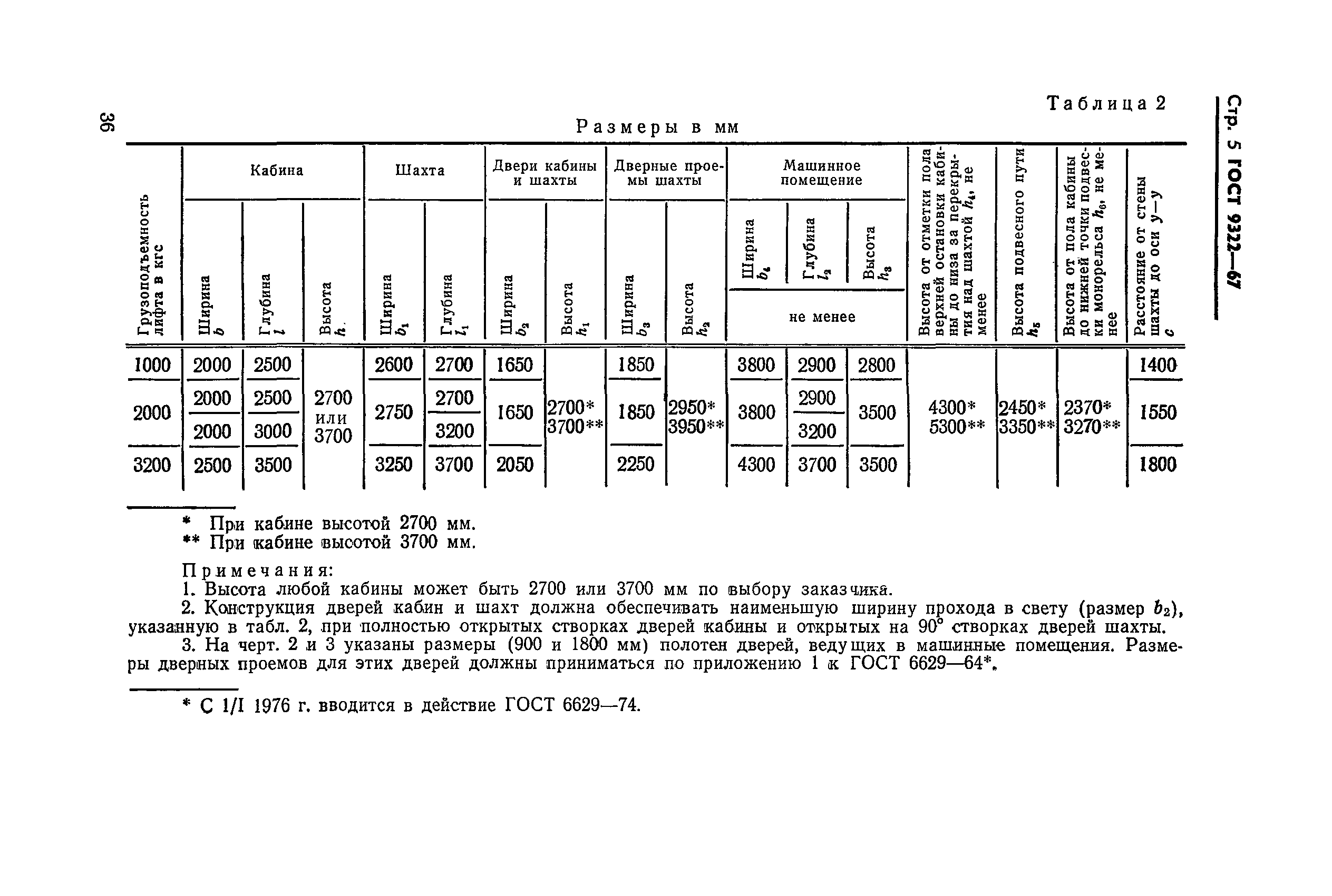 ГОСТ 9322-67