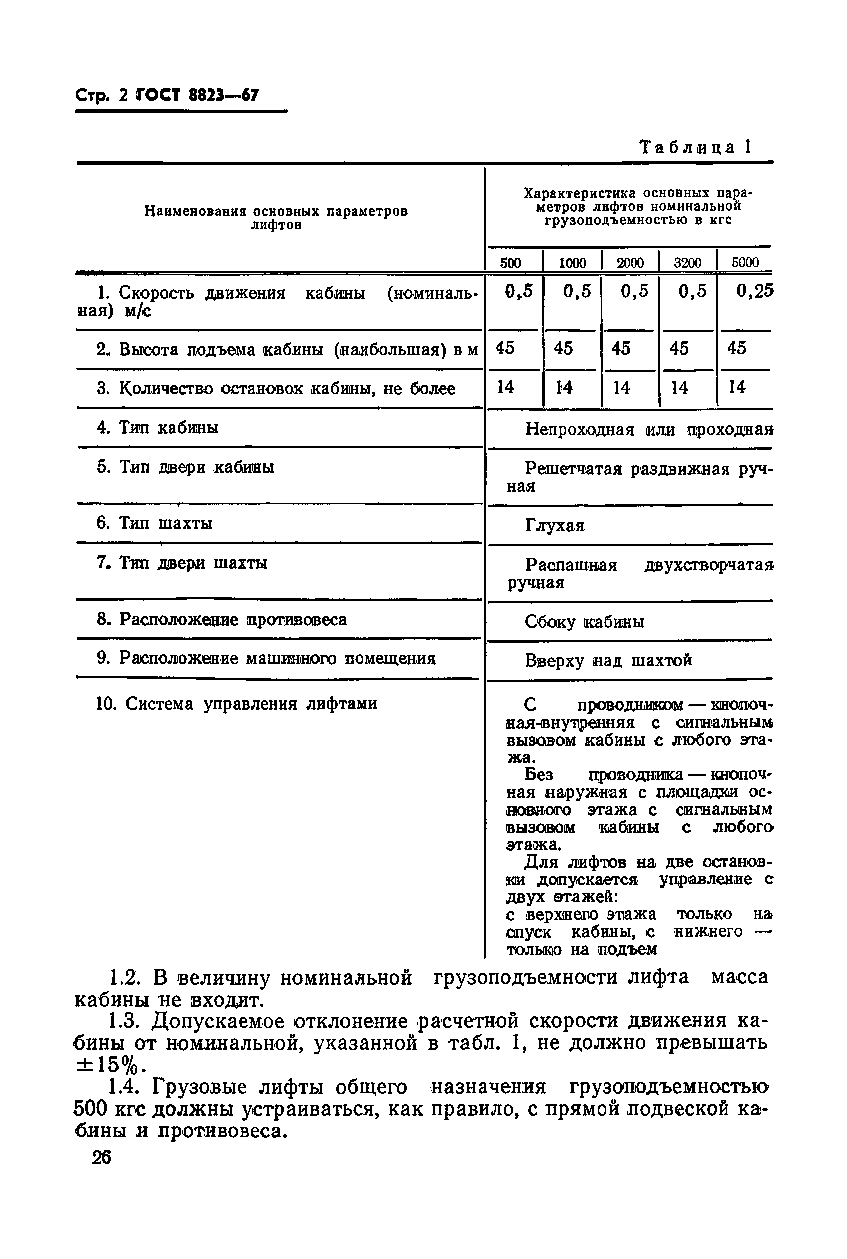 ГОСТ 8823-67