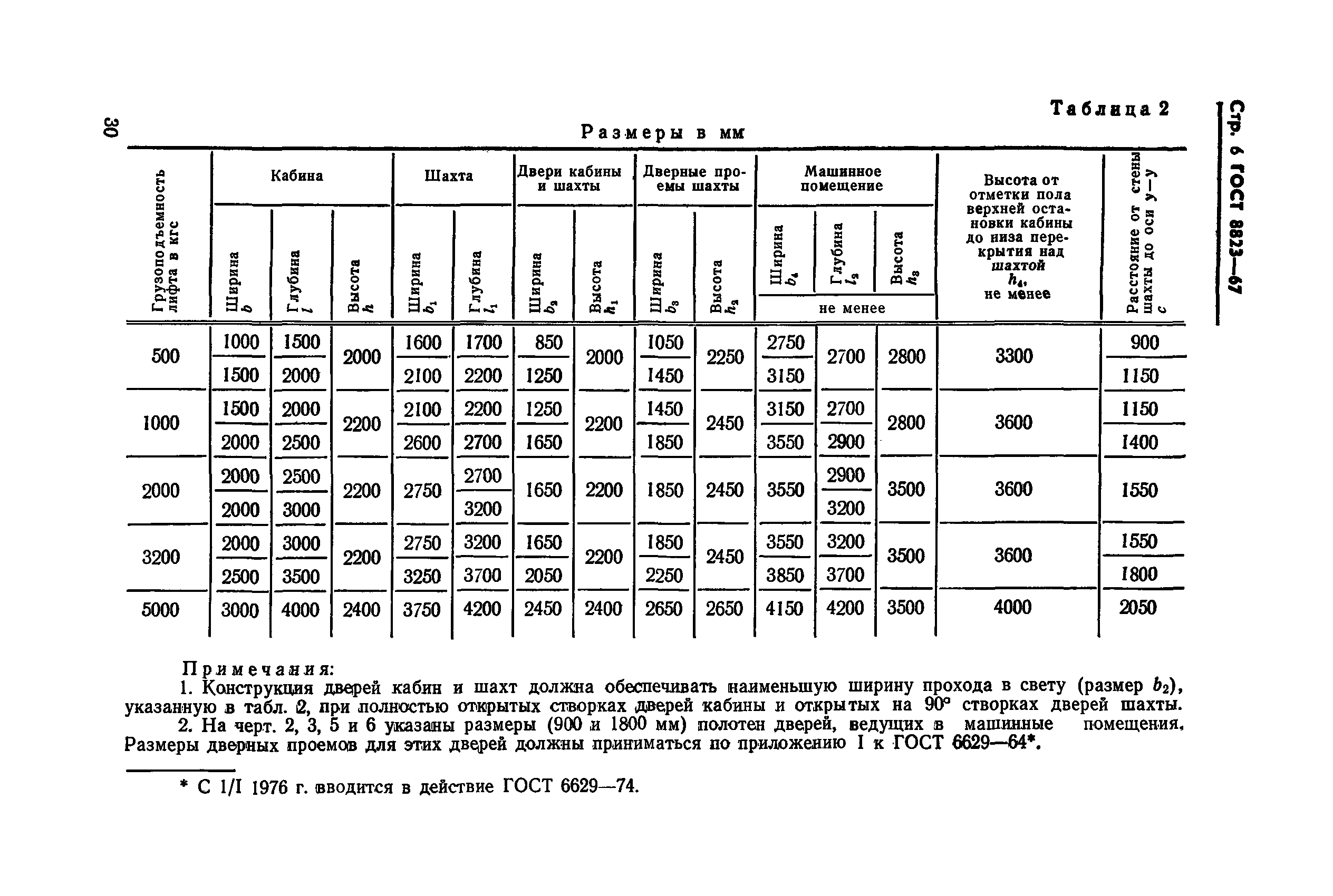 ГОСТ 8823-67