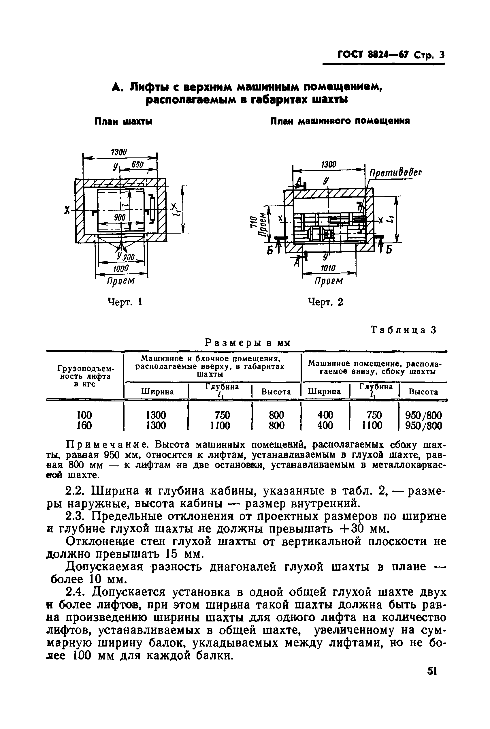 ГОСТ 8824-67